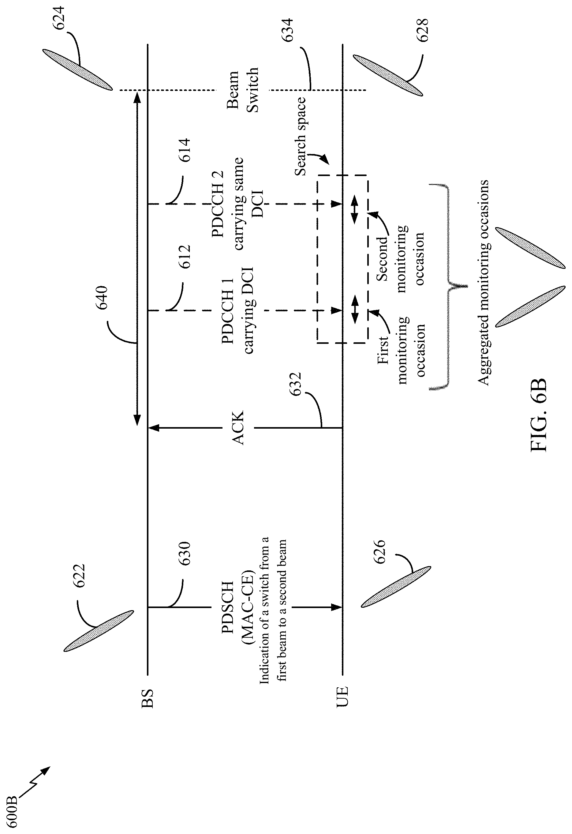 Patent US11778494 Figure 7 – Multi-beam physical downlink control channel (PDCCH) via monitoring aggregation