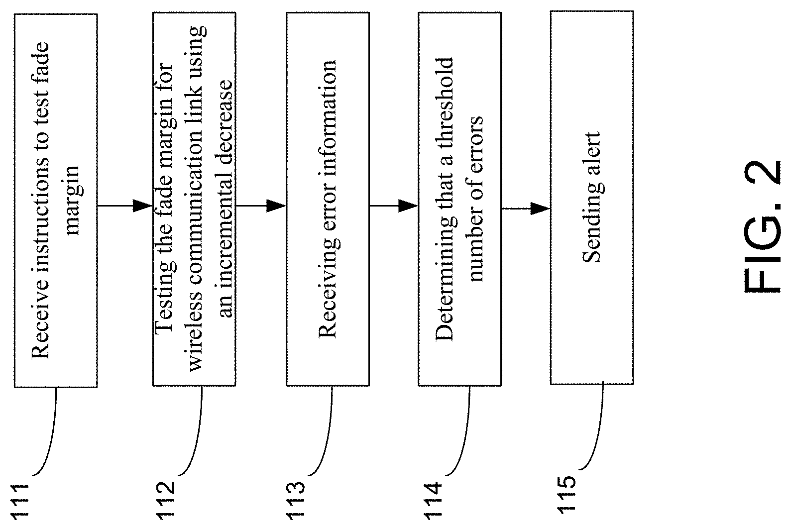 Patent US11778496 Figure 2 – In-service fade margin measurement