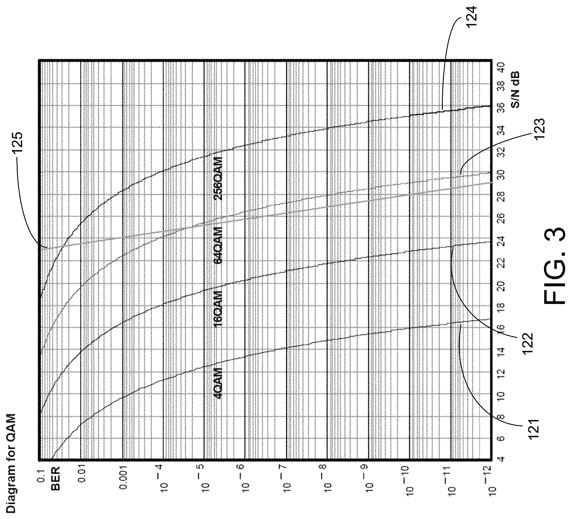 Patent US11778496 Figure 3 – In-service fade margin measurement