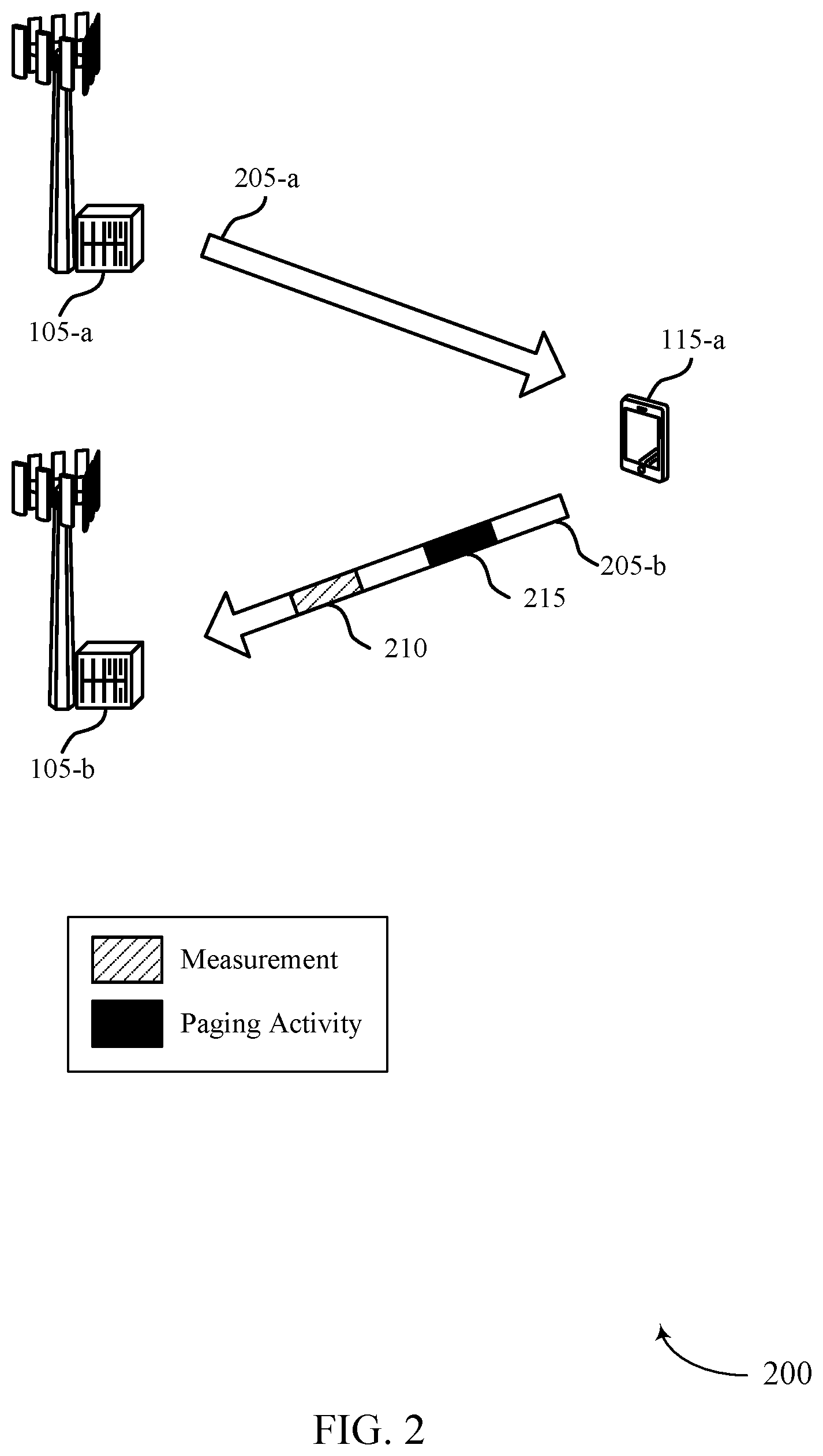 Patent US11778497 Figure 2 – Script reuse during inter-frequency or inter-radio access technology measurements and paging