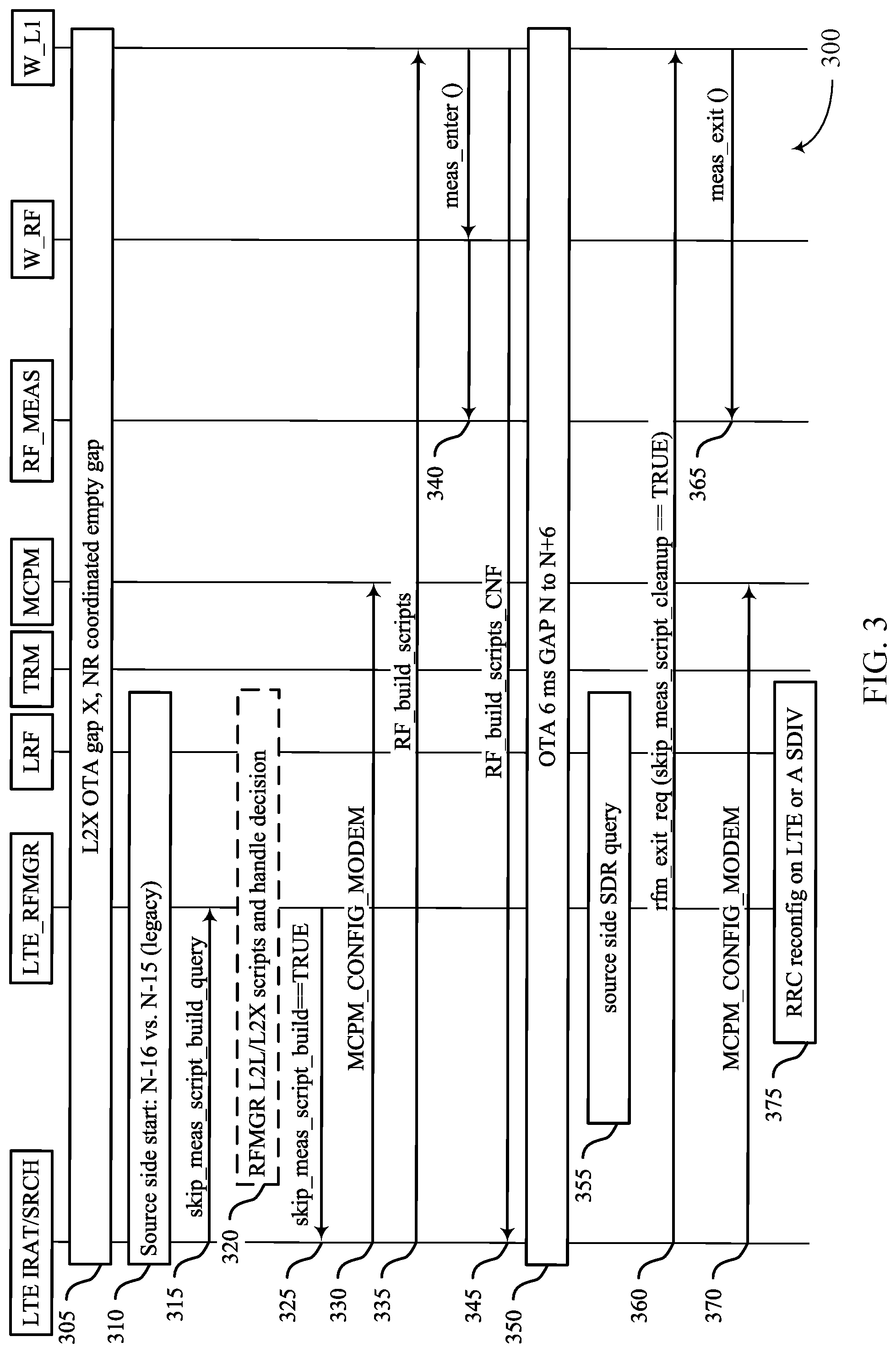 Patent US11778497 Figure 3 – Script reuse during inter-frequency or inter-radio access technology measurements and paging