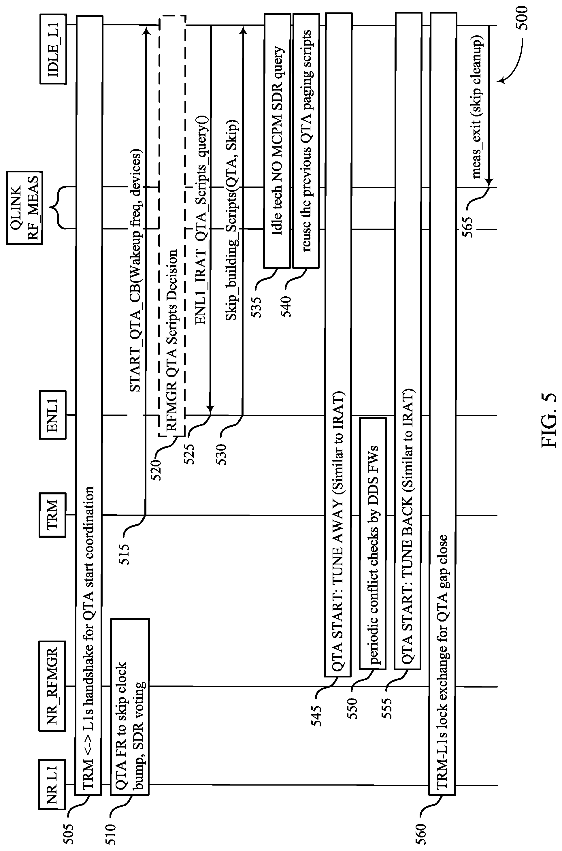Patent US11778497 Figure 5 – Script reuse during inter-frequency or inter-radio access technology measurements and paging