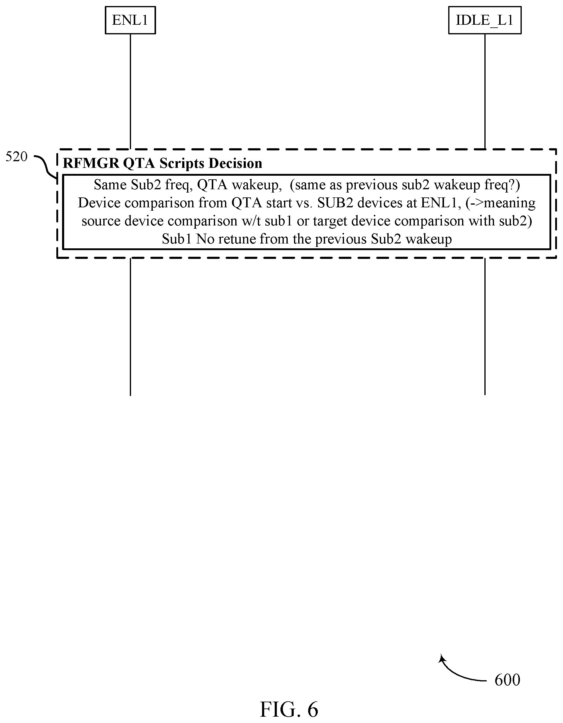 Patent US11778497 Figure 6 – Script reuse during inter-frequency or inter-radio access technology measurements and paging