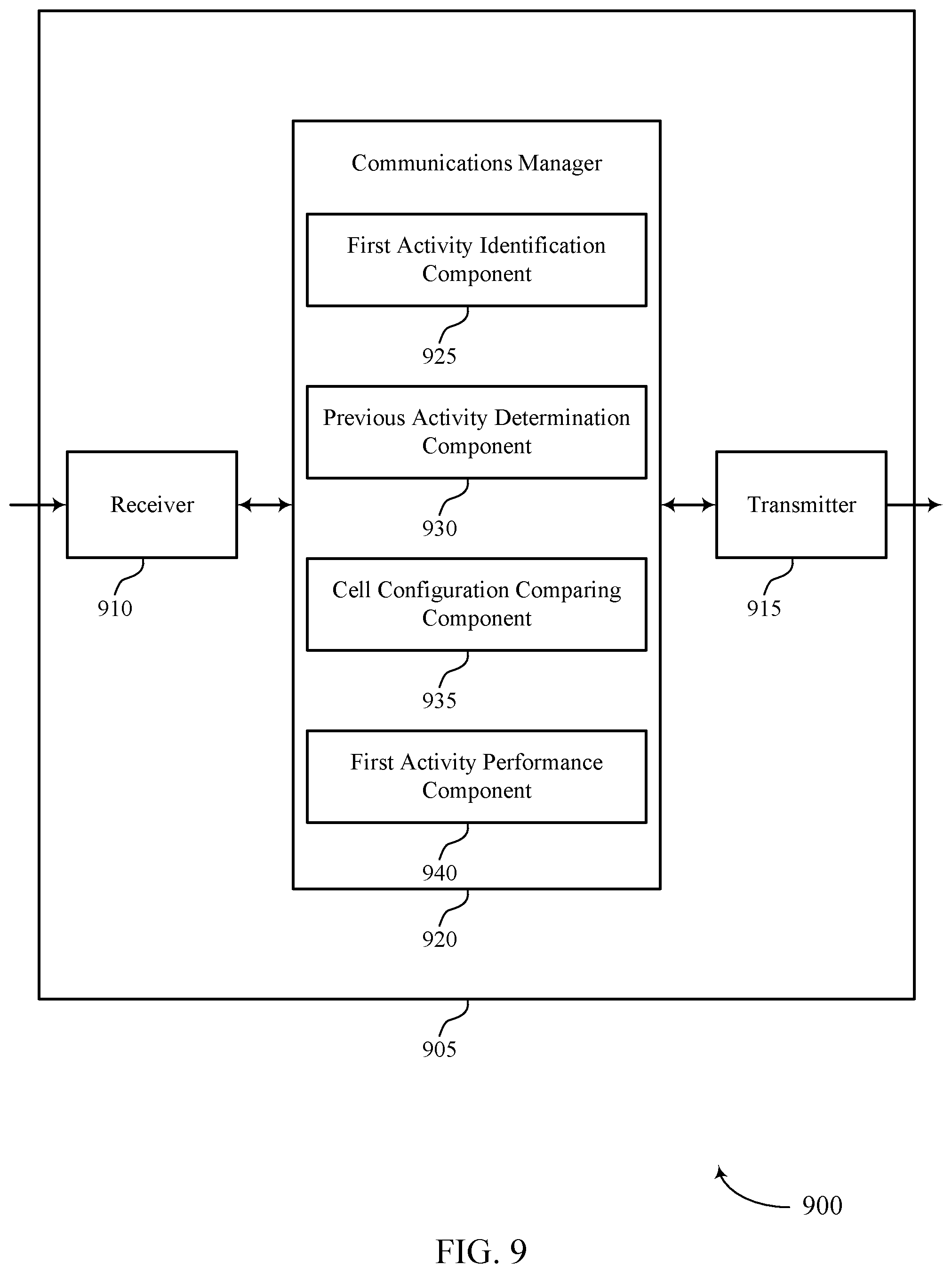 Patent US11778497 Figure 9 – Script reuse during inter-frequency or inter-radio access technology measurements and paging