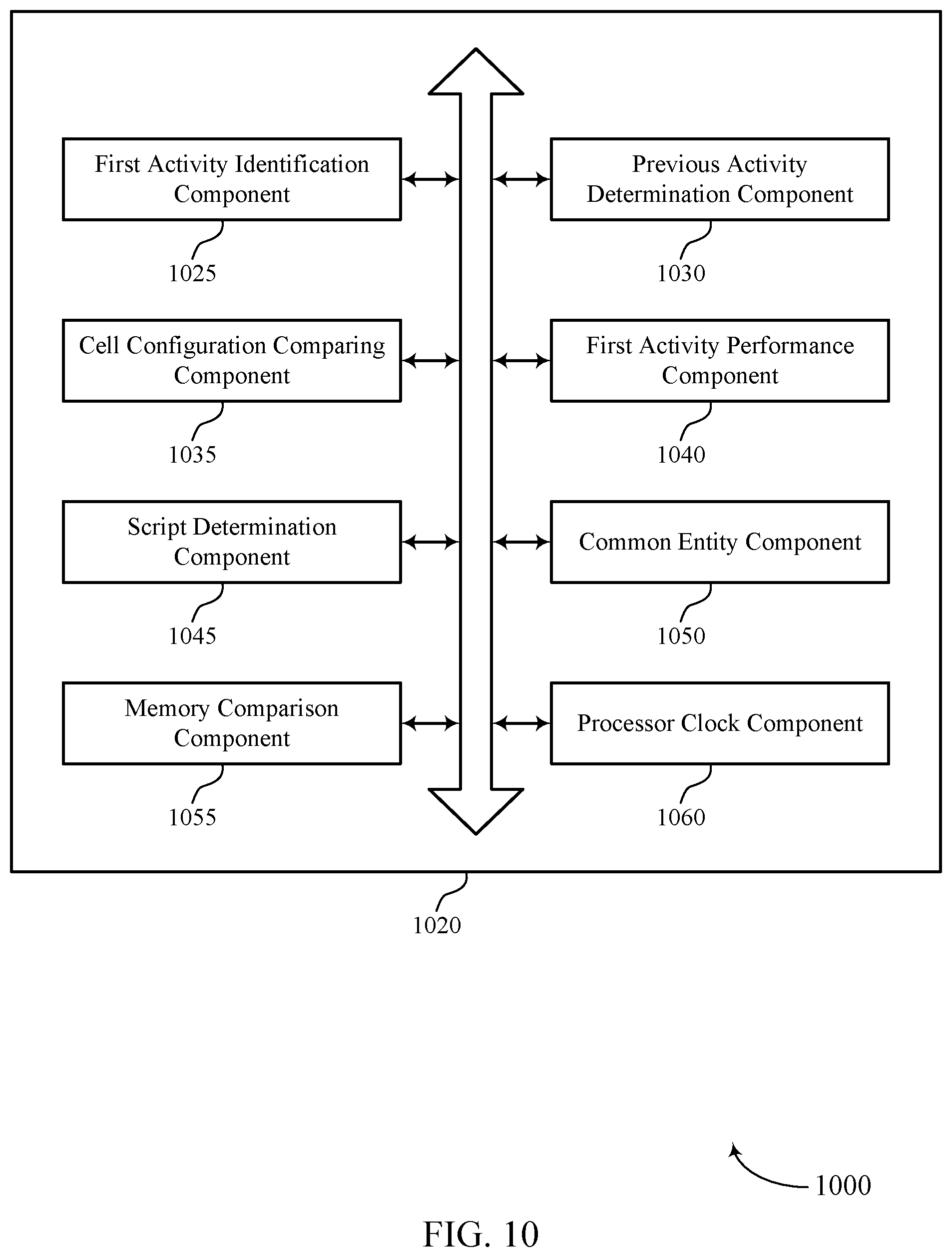 Patent US11778497 Figure 10 – Script reuse during inter-frequency or inter-radio access technology measurements and paging