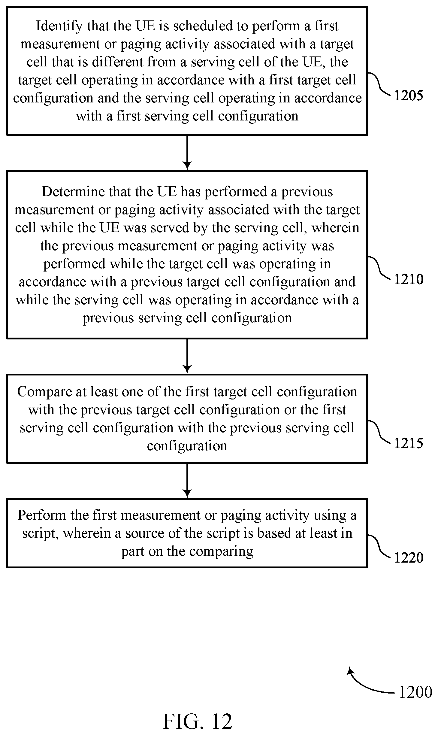 Patent US11778497 Figure 12 – Script reuse during inter-frequency or inter-radio access technology measurements and paging