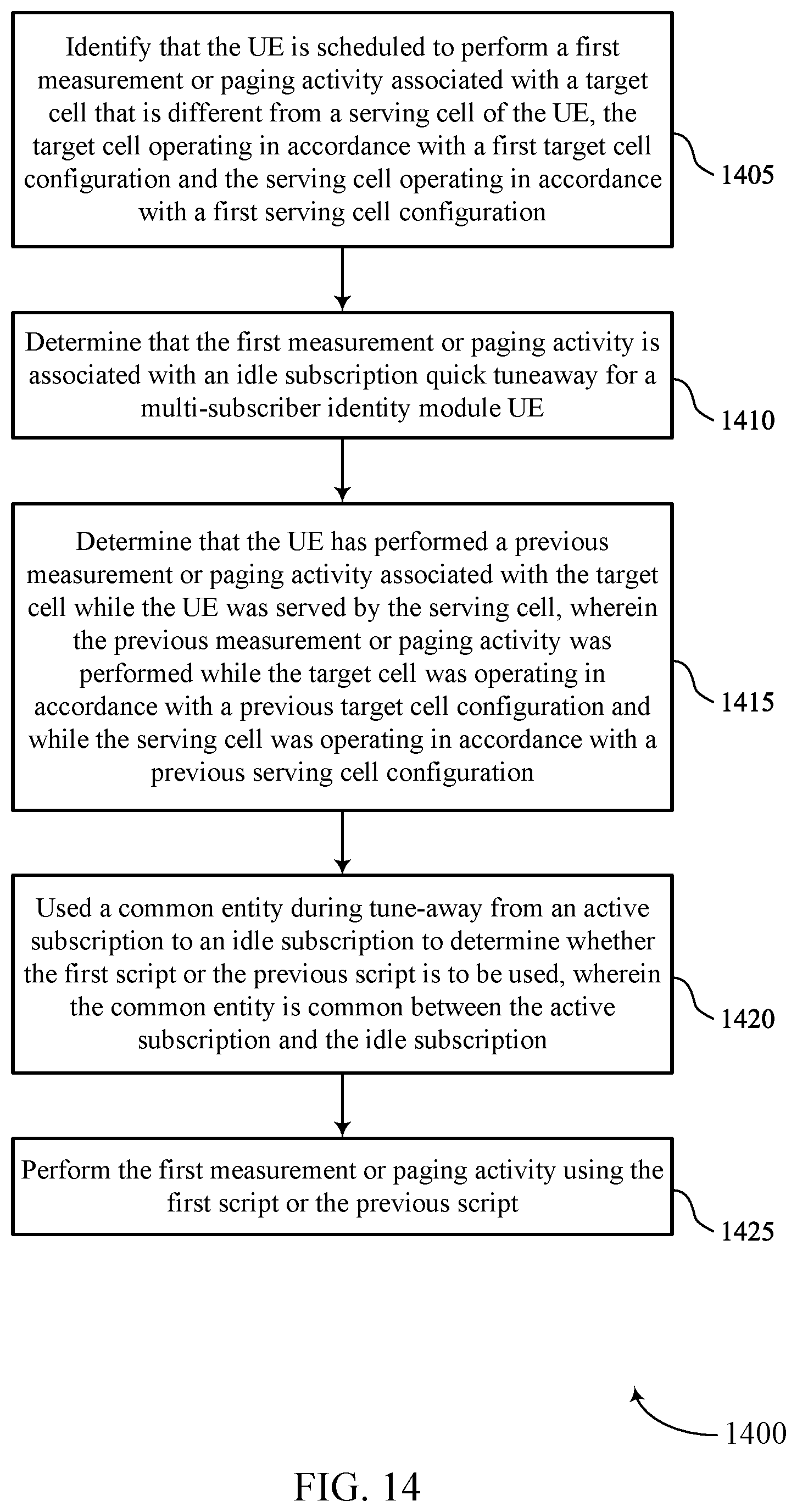 Patent US11778497 Figure 14 – Script reuse during inter-frequency or inter-radio access technology measurements and paging