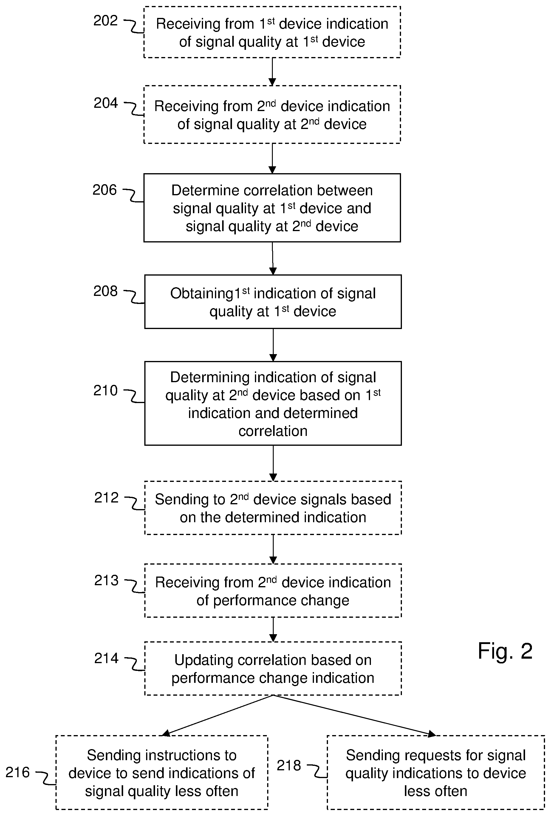 Patent US11778498 Figure 2 – Method and system for determining signal quality indications