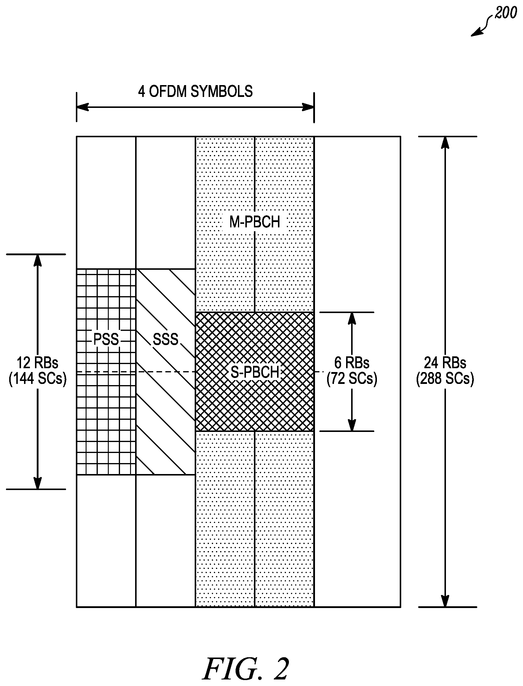 Patent US11778499 Figure 2 – Method and apparatus for transmitting a measurement report on a wireless network