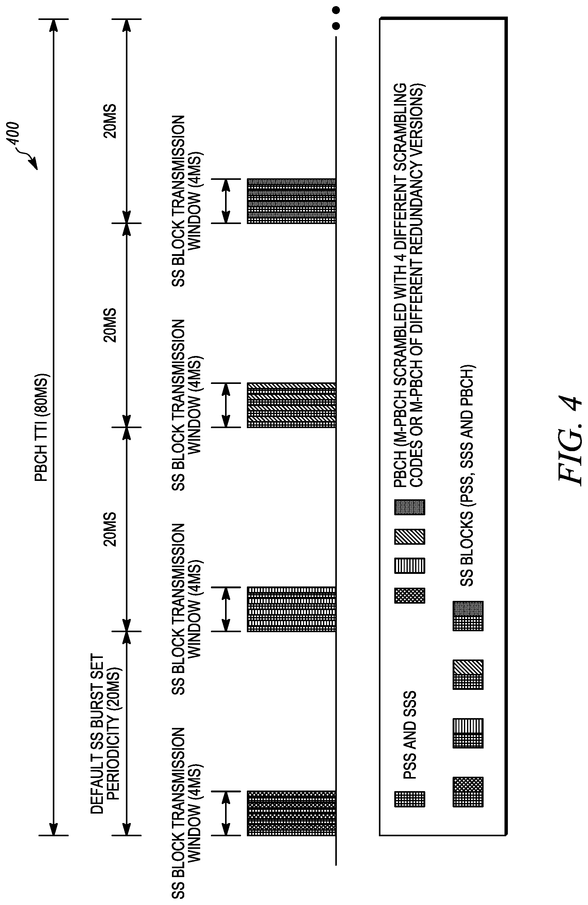 Patent US11778499 Figure 4 – Method and apparatus for transmitting a measurement report on a wireless network