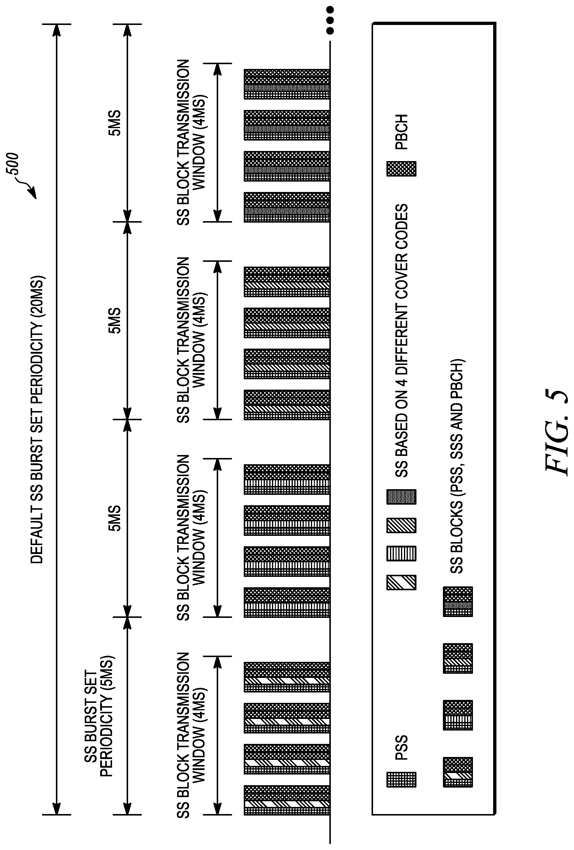Patent US11778499 Figure 5 – Method and apparatus for transmitting a measurement report on a wireless network