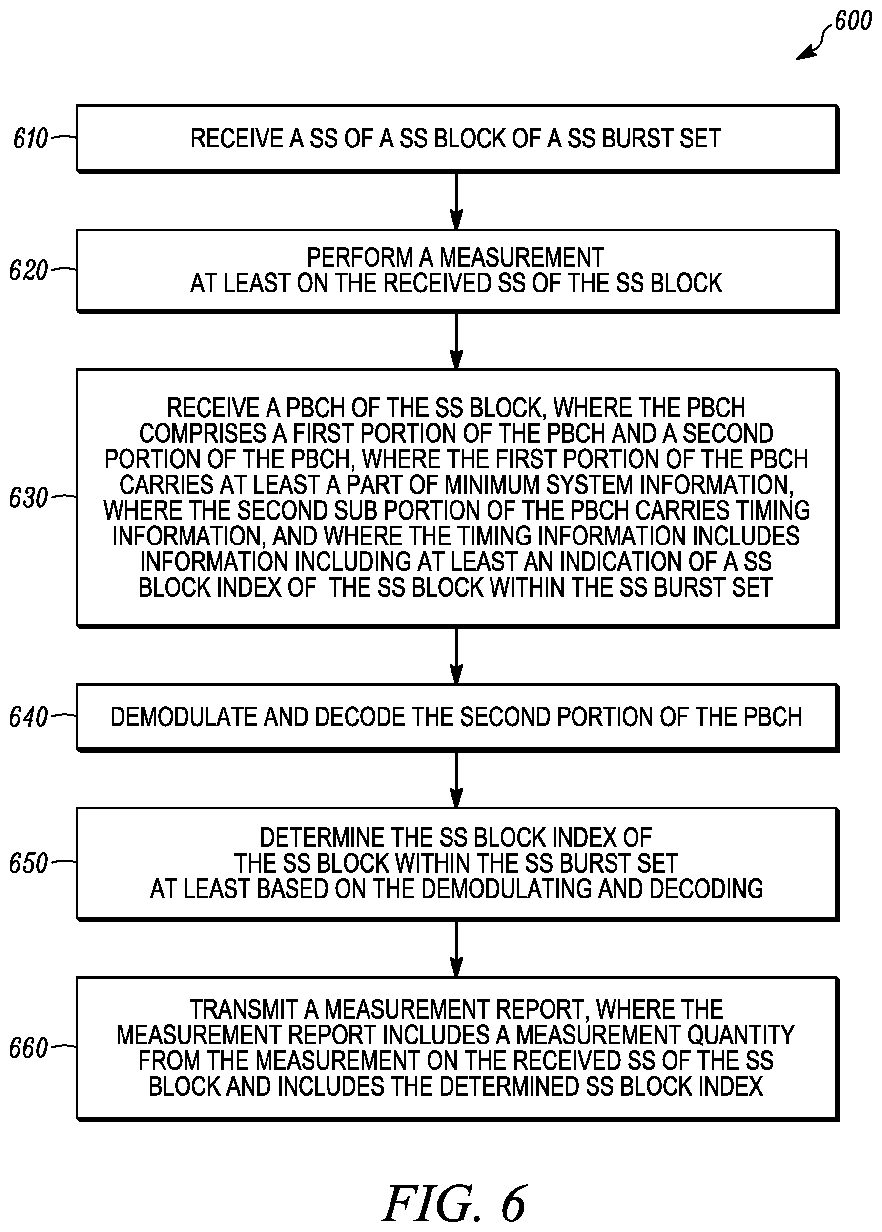 Patent US11778499 Figure 6 – Method and apparatus for transmitting a measurement report on a wireless network