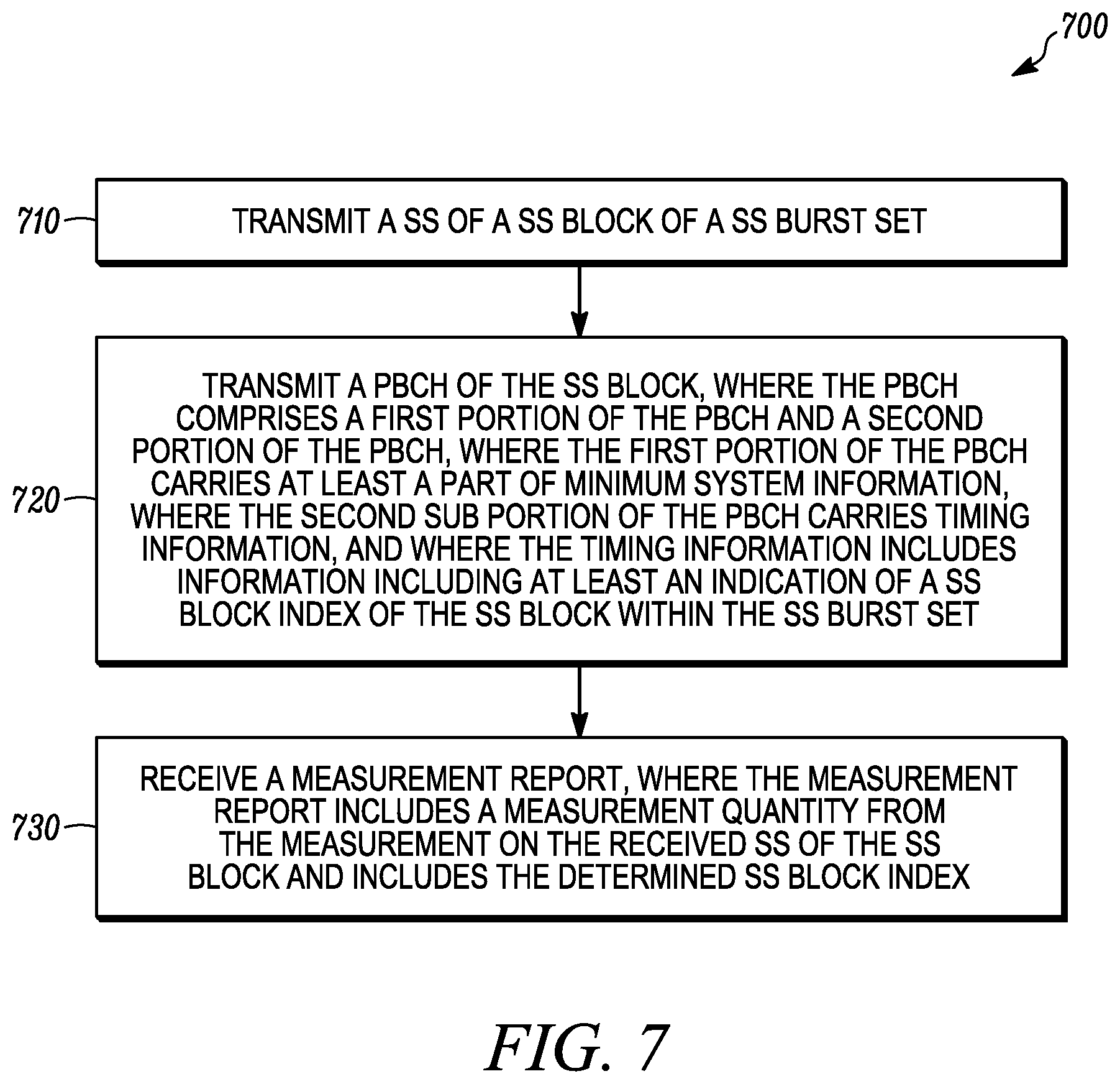 Patent US11778499 Figure 7 – Method and apparatus for transmitting a measurement report on a wireless network