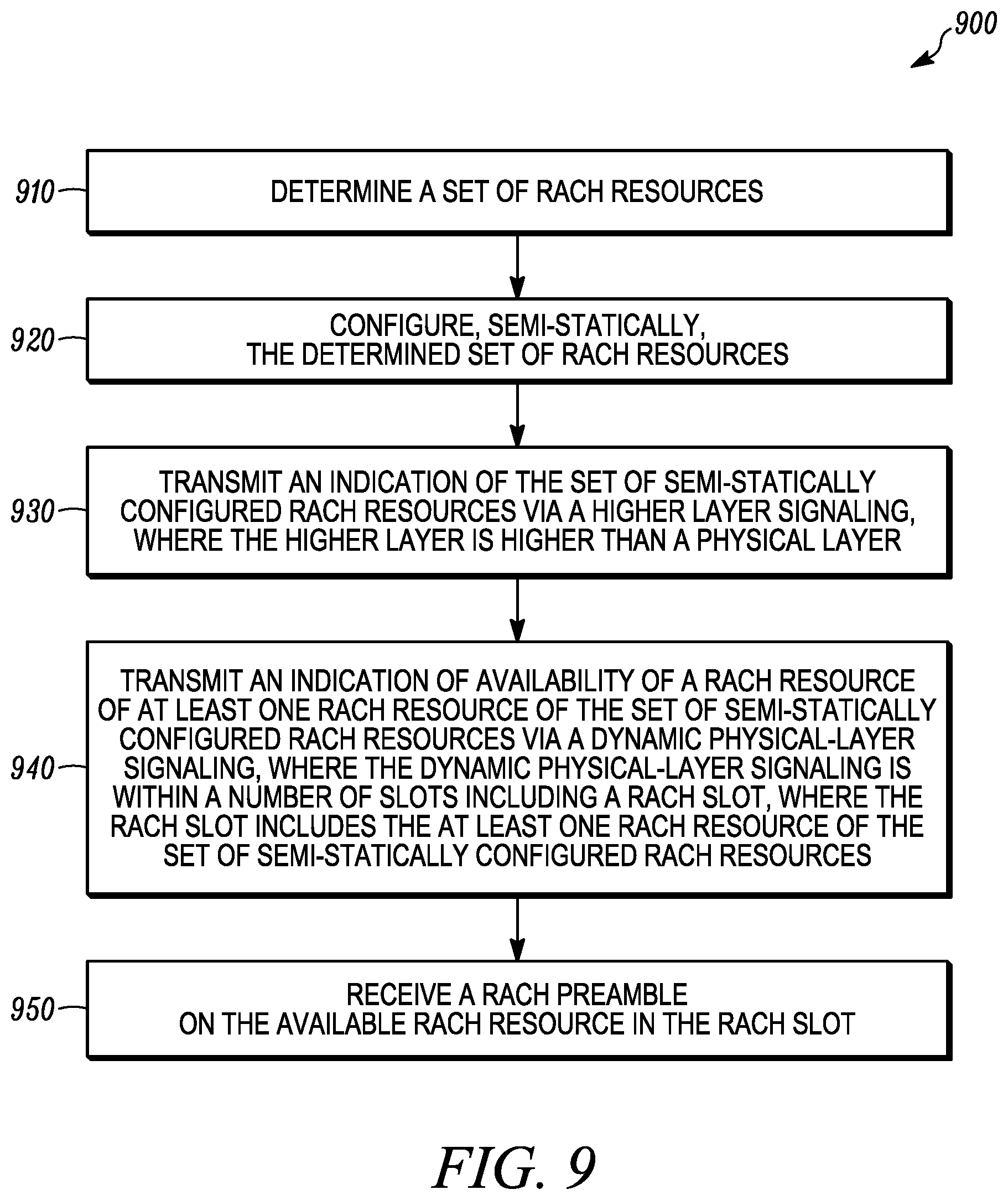 Patent US11778499 Figure 9 – Method and apparatus for transmitting a measurement report on a wireless network