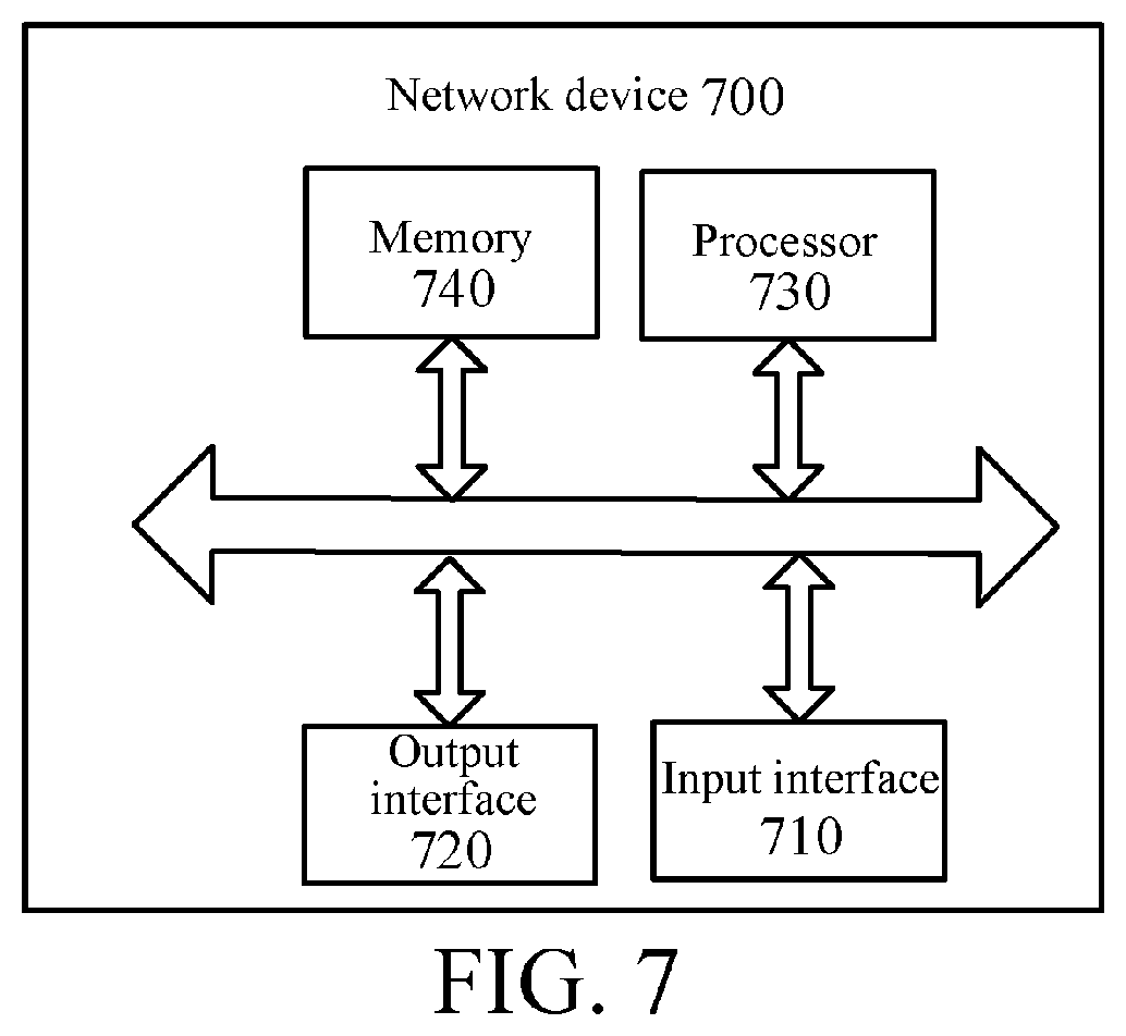 Patent US11778500 Figure 3 – Signal reporting method, terminal device, and network device