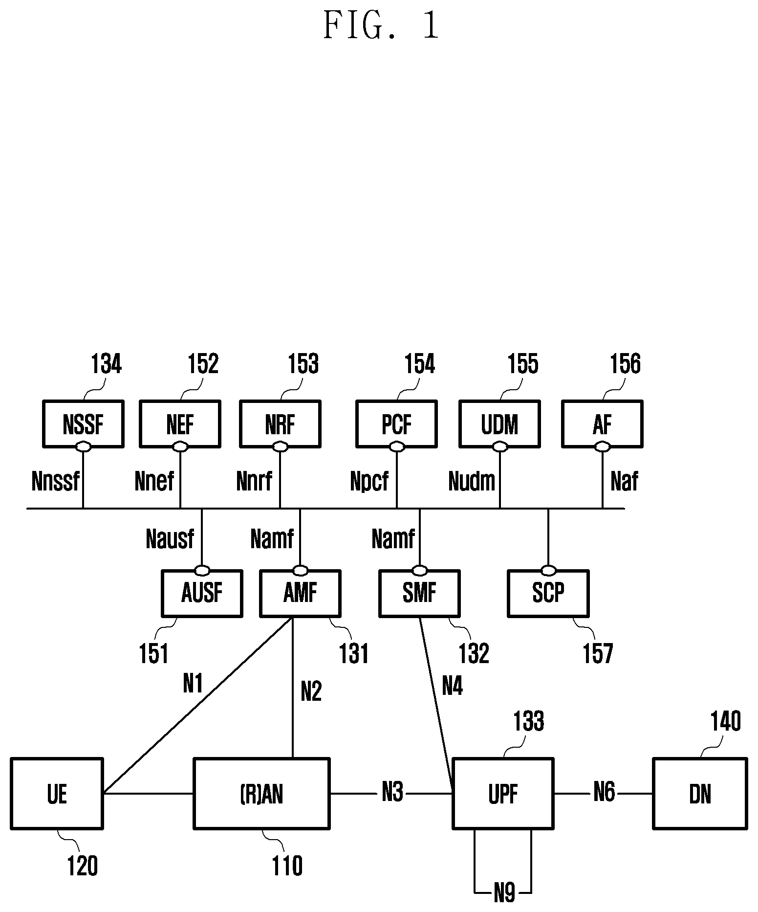 Patent US11778501 Figure 1 – Method and device for data rate control in network slice in wireless communication system