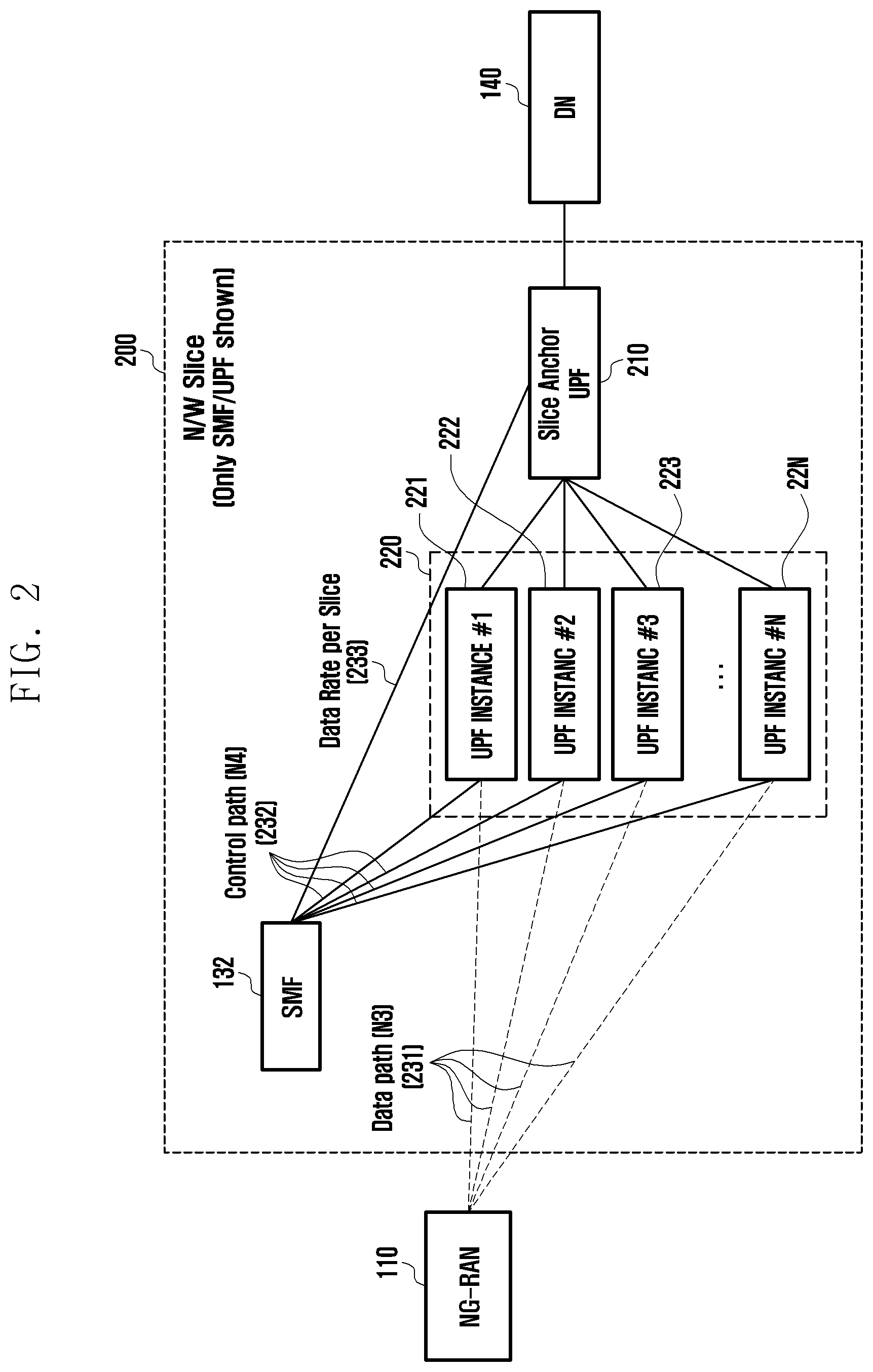 Patent US11778501 Figure 2 – Method and device for data rate control in network slice in wireless communication system