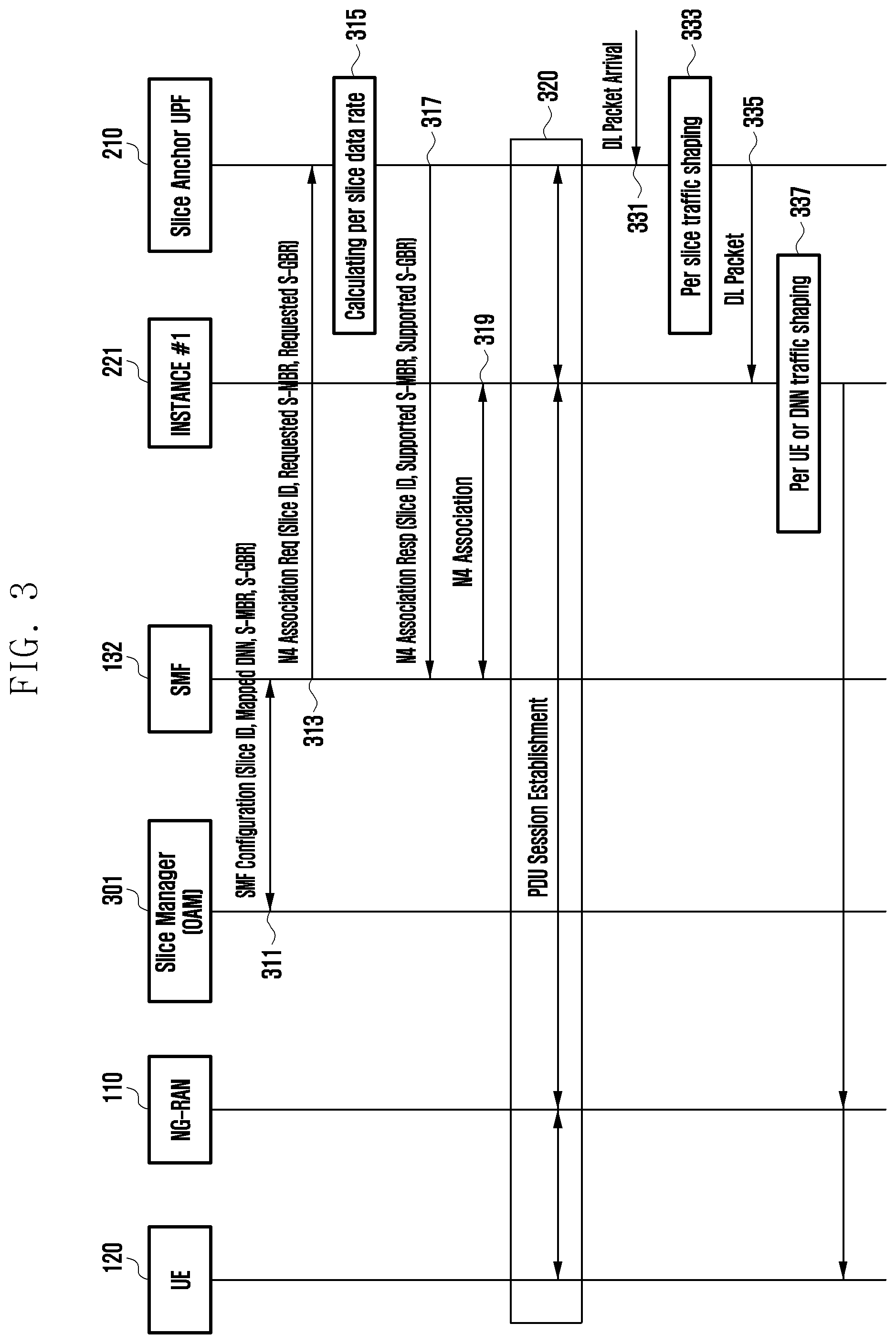 Patent US11778501 Figure 3 – Method and device for data rate control in network slice in wireless communication system
