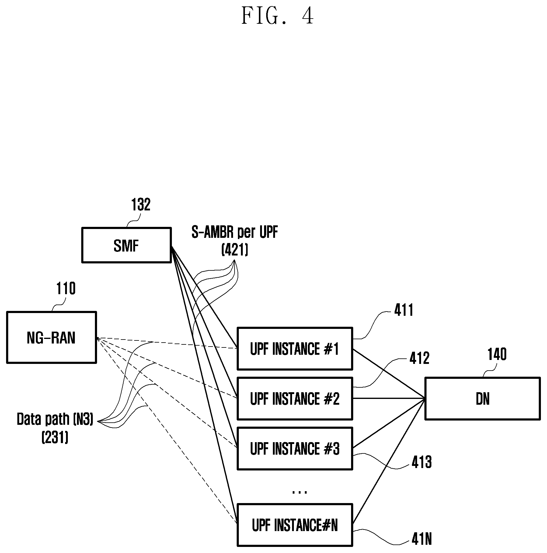 Patent US11778501 Figure 4 – Method and device for data rate control in network slice in wireless communication system