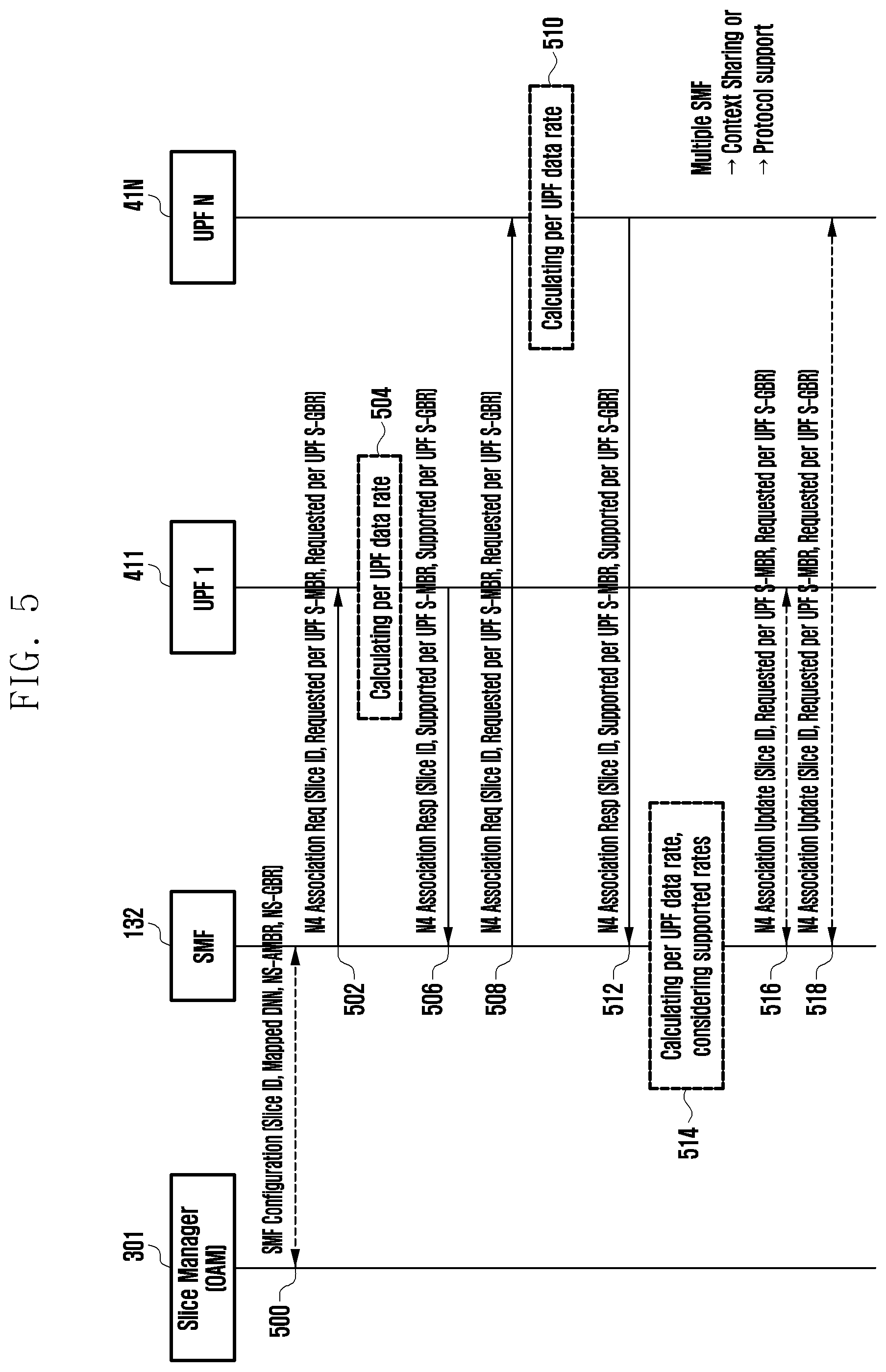 Patent US11778501 Figure 5 – Method and device for data rate control in network slice in wireless communication system