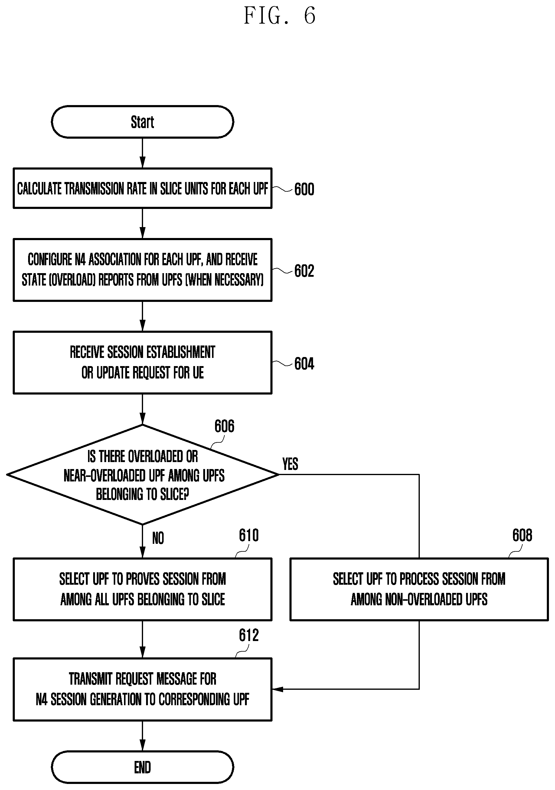 Patent US11778501 Figure 6 – Method and device for data rate control in network slice in wireless communication system