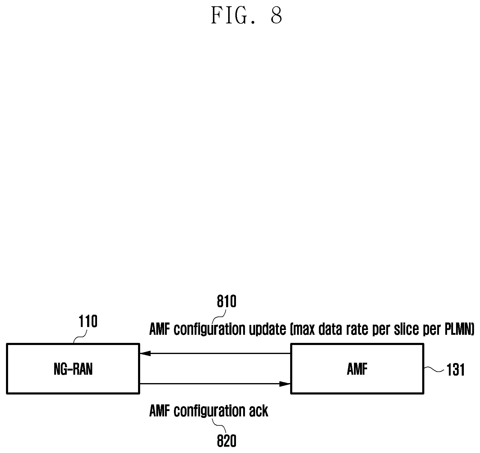 Patent US11778501 Figure 8 – Method and device for data rate control in network slice in wireless communication system