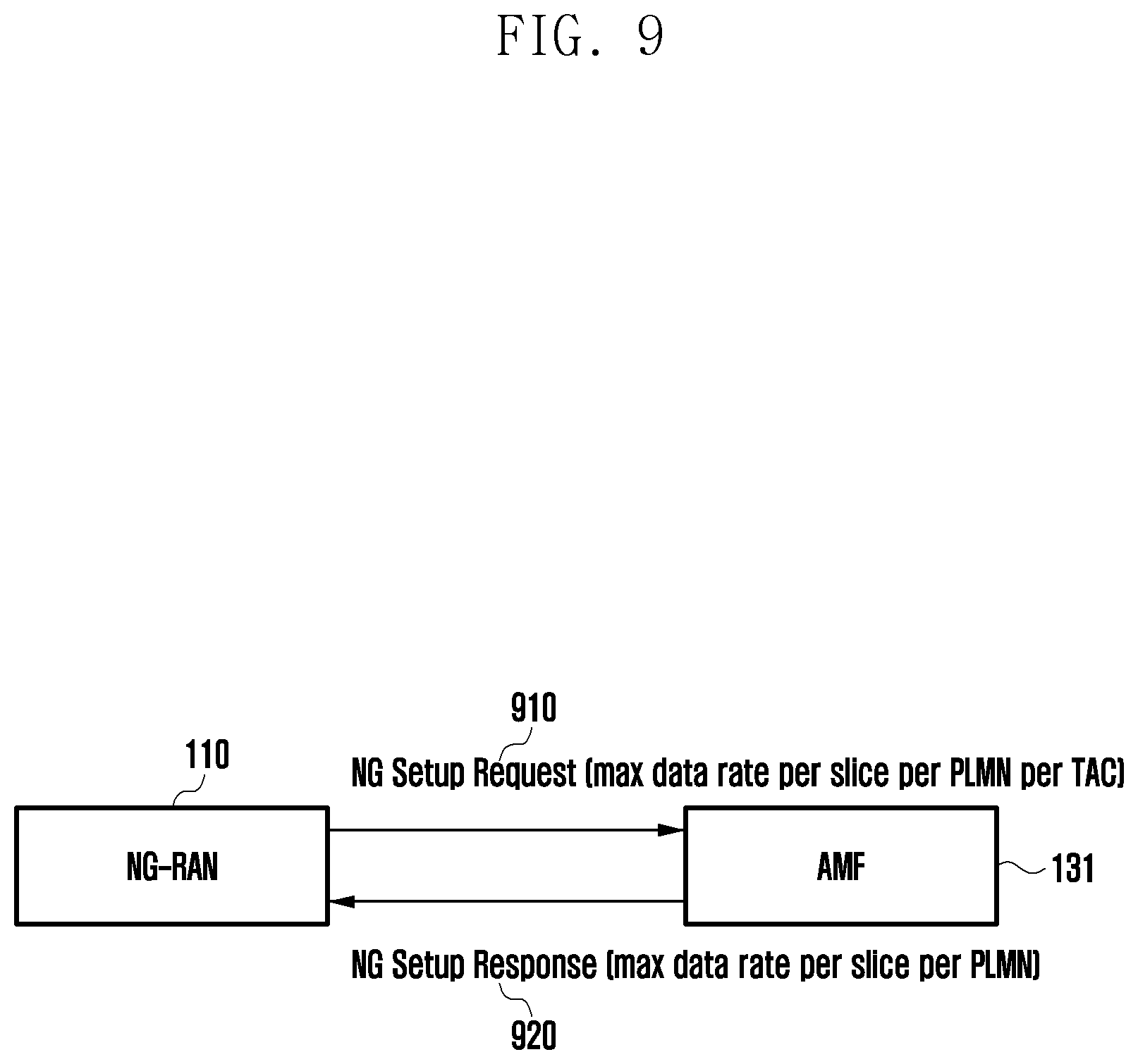 Patent US11778501 Figure 9 – Method and device for data rate control in network slice in wireless communication system