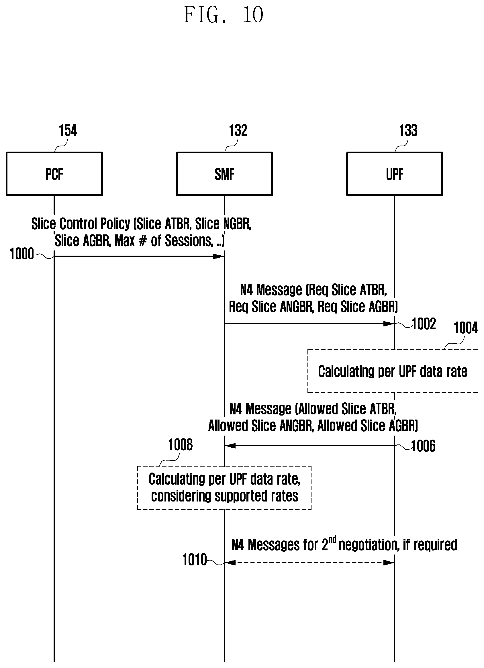 Patent US11778501 Figure 10 – Method and device for data rate control in network slice in wireless communication system