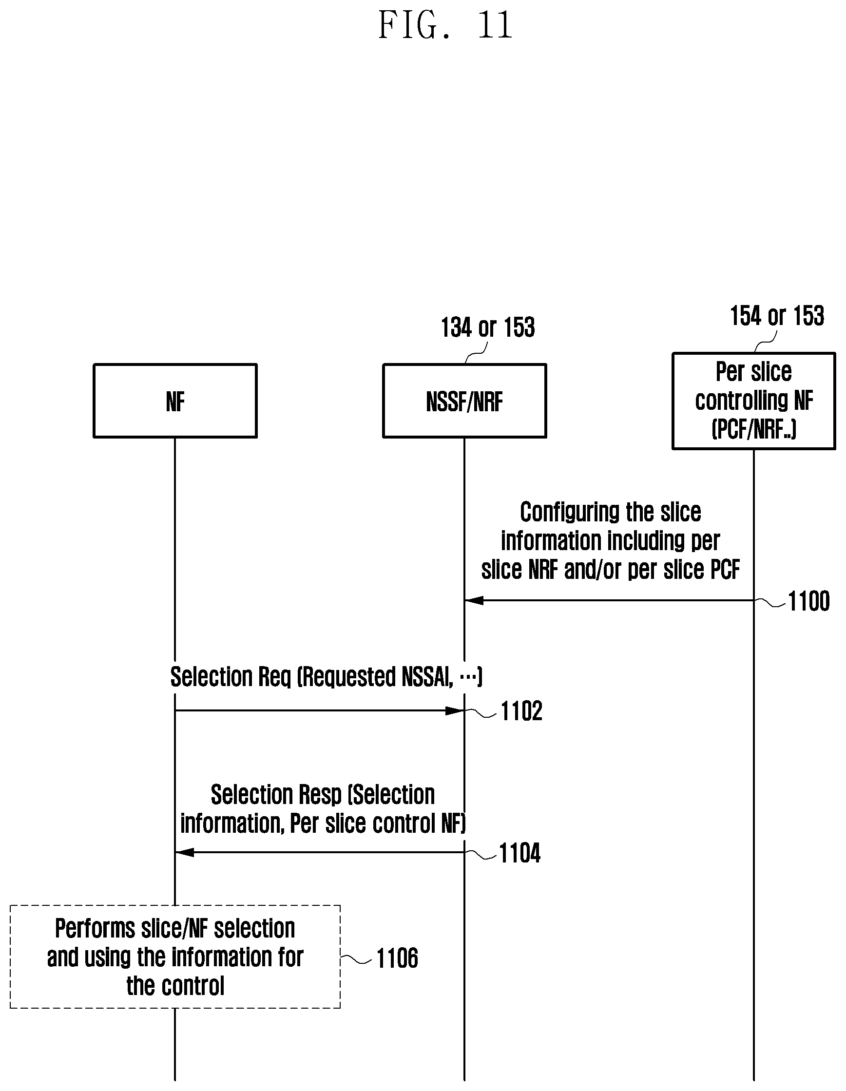 Patent US11778501 Figure 11 – Method and device for data rate control in network slice in wireless communication system