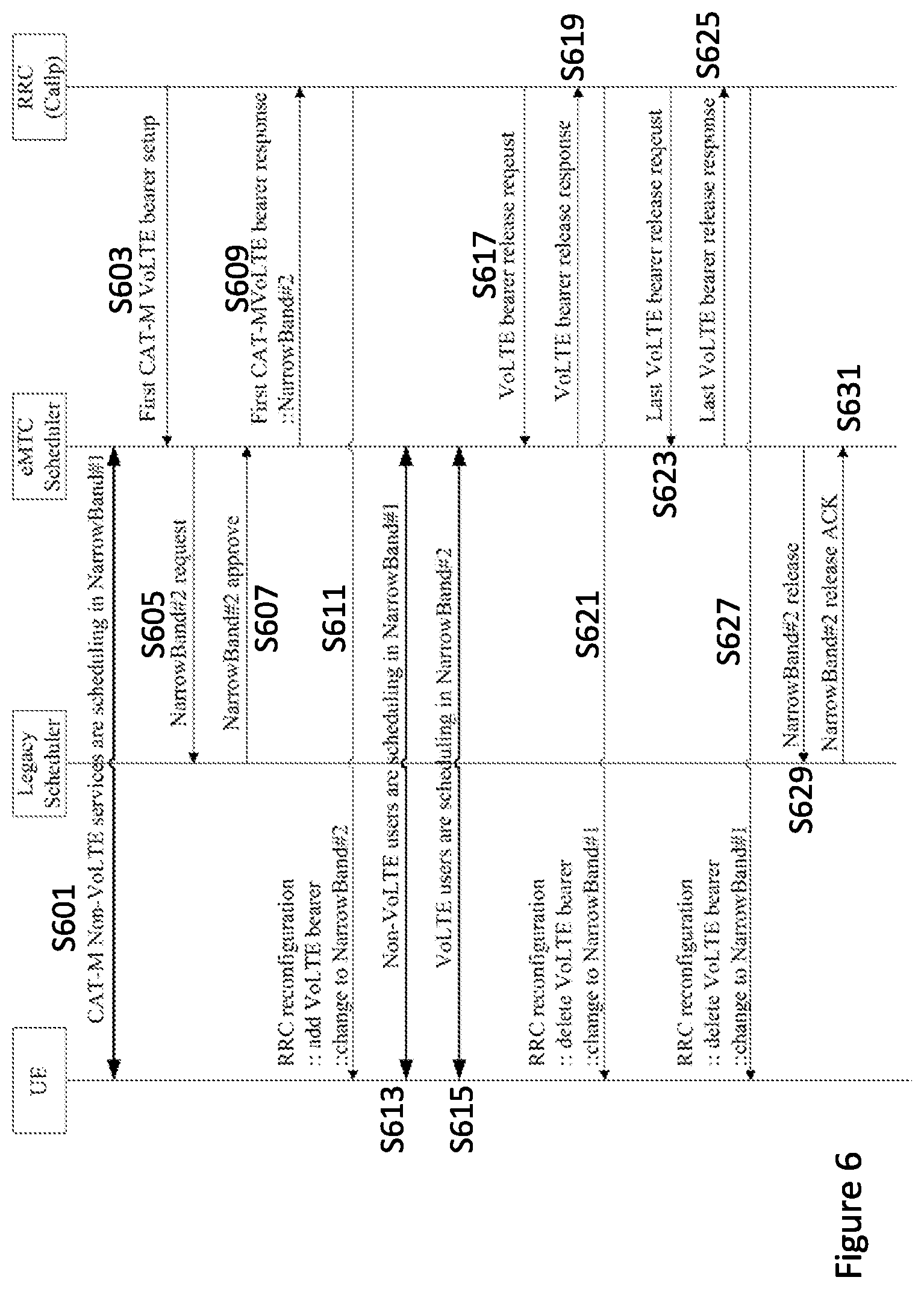Patent US11778502 Figure 6 – Method and apparatus for performing wireless communications