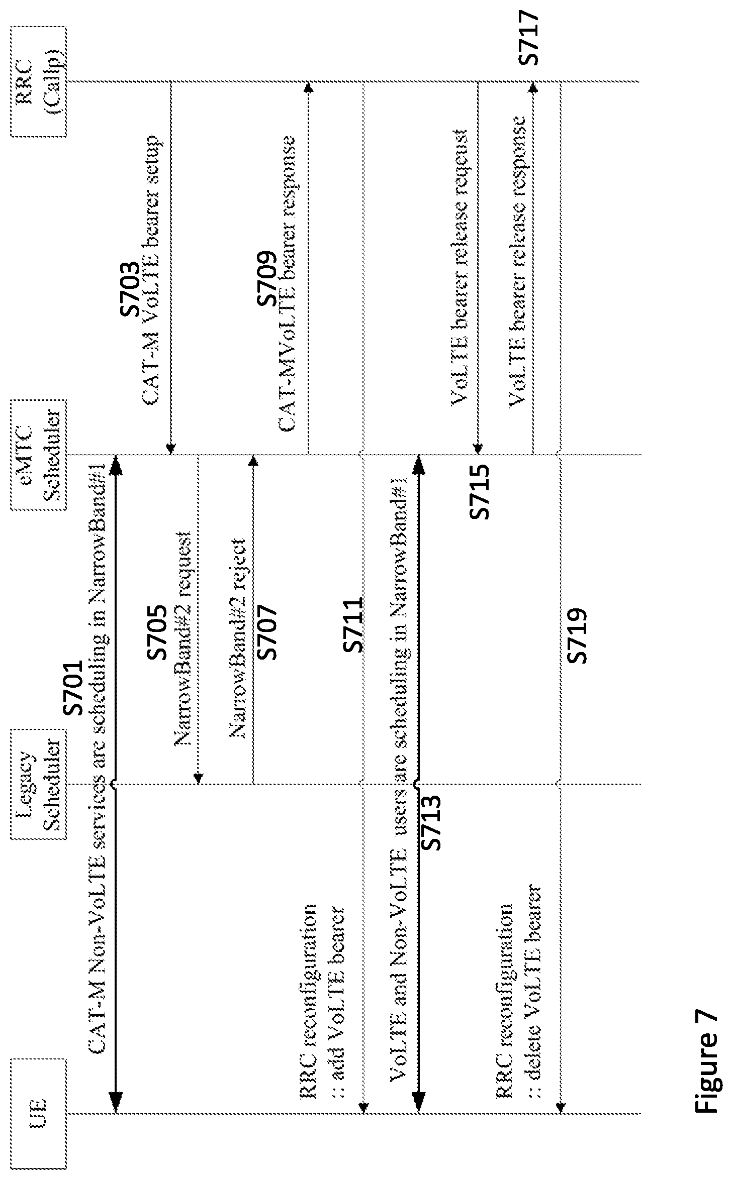 Patent US11778502 Figure 7 – Method and apparatus for performing wireless communications