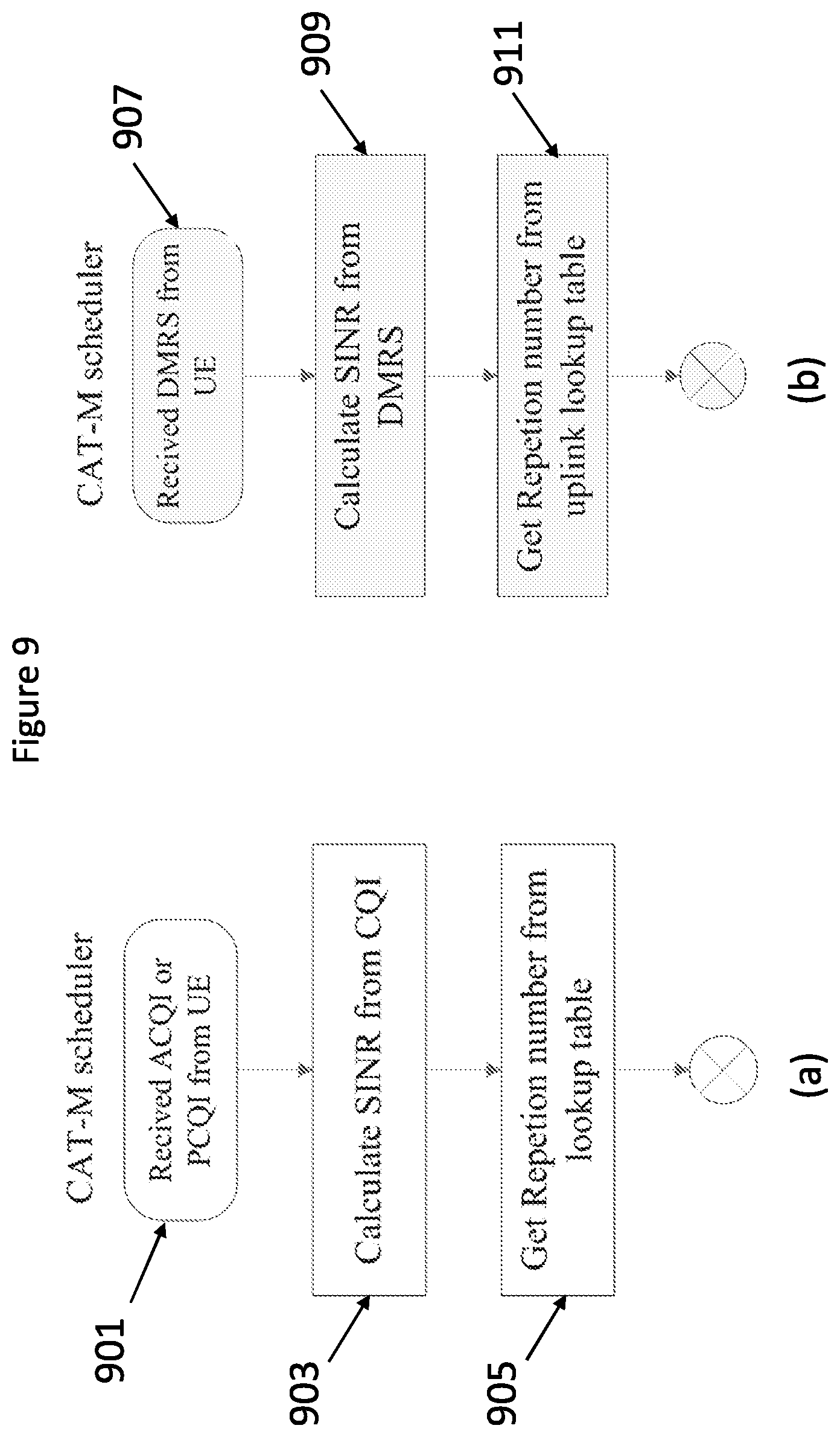 Patent US11778502 Figure 9 – Method and apparatus for performing wireless communications