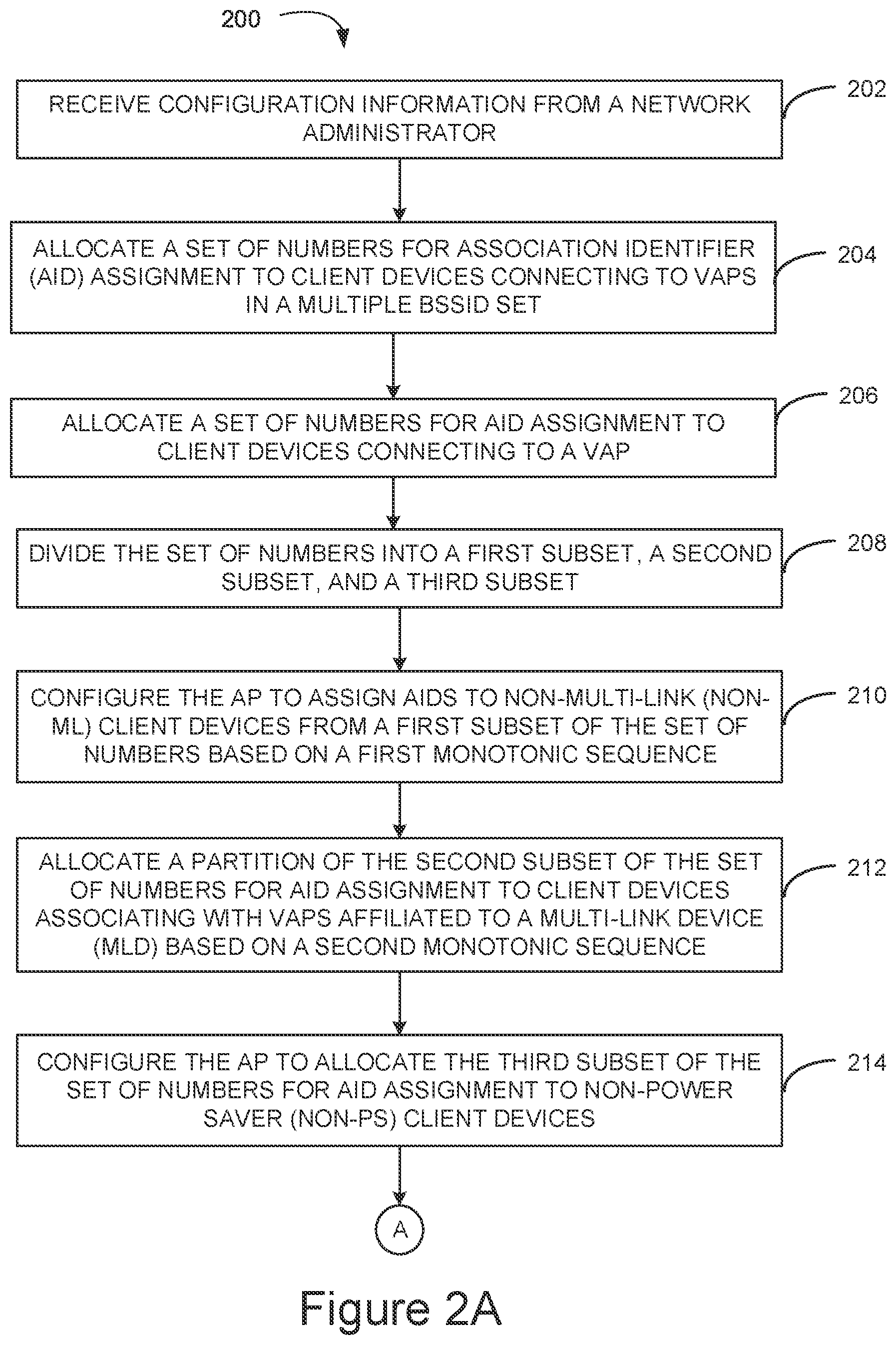 Patent US11778503 Figure 2 – Association identifier assignment for compact traffic indication map