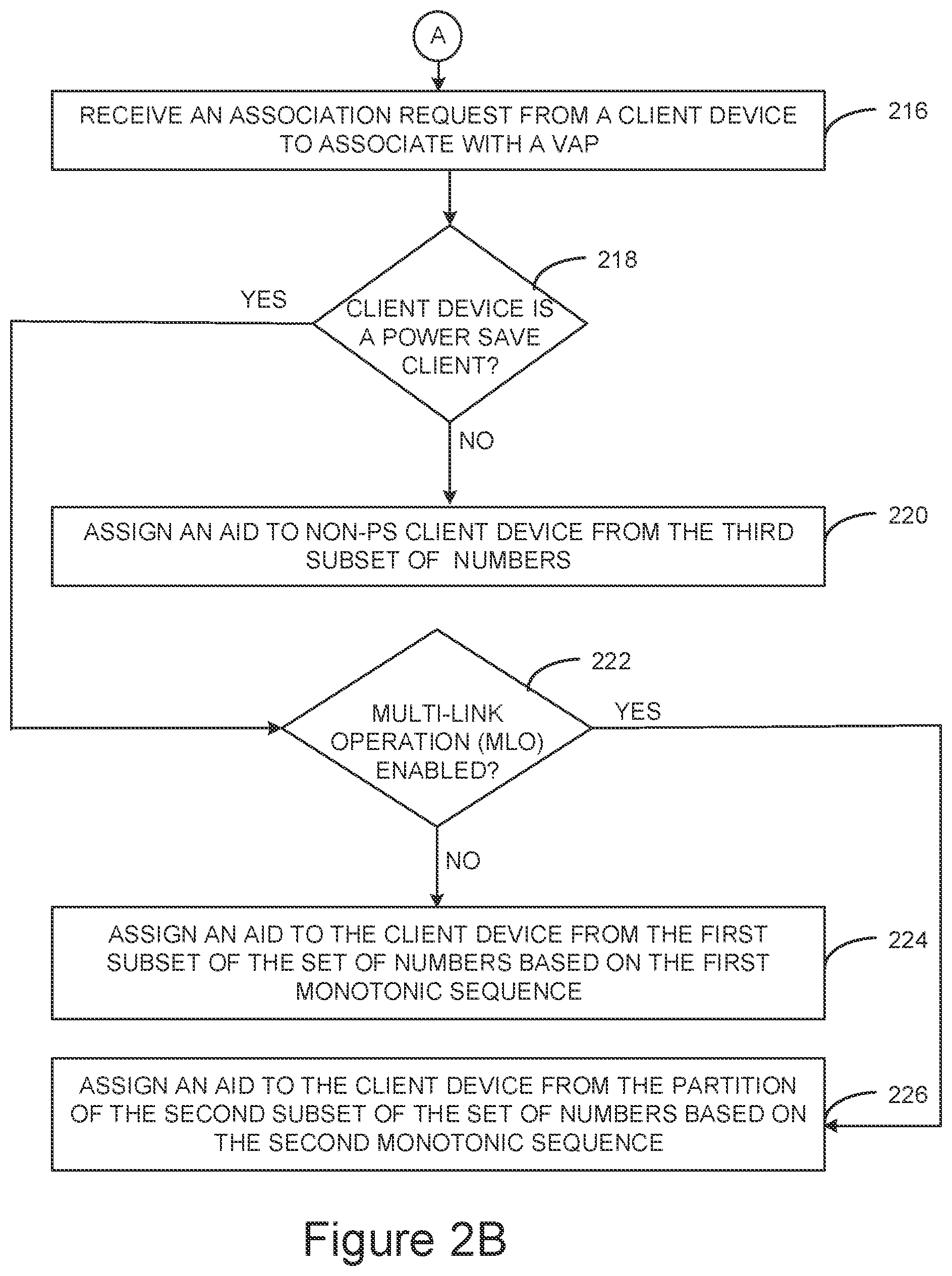 Patent US11778503 Figure 3 – Association identifier assignment for compact traffic indication map
