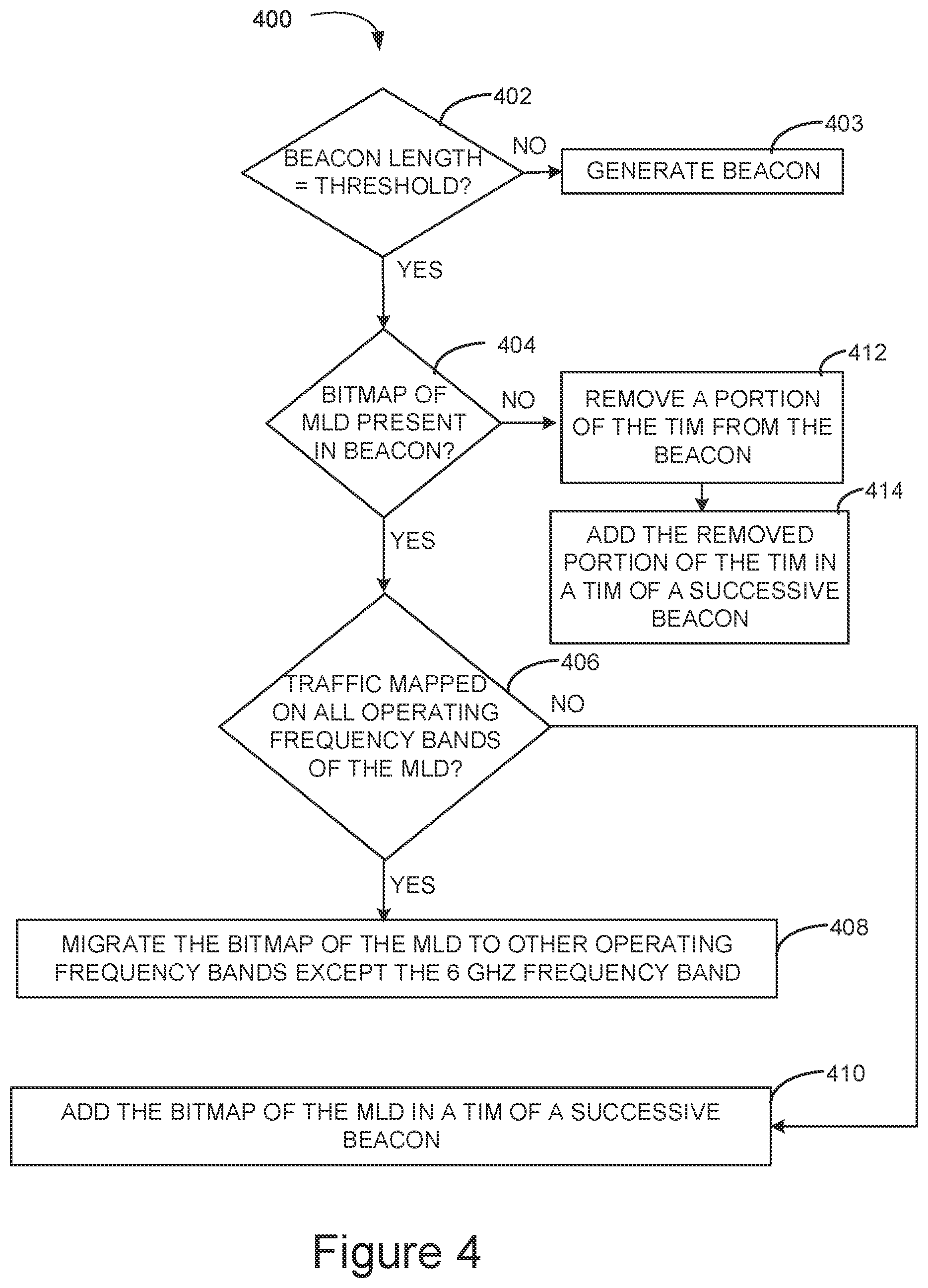 Patent US11778503 Figure 5 – Association identifier assignment for compact traffic indication map