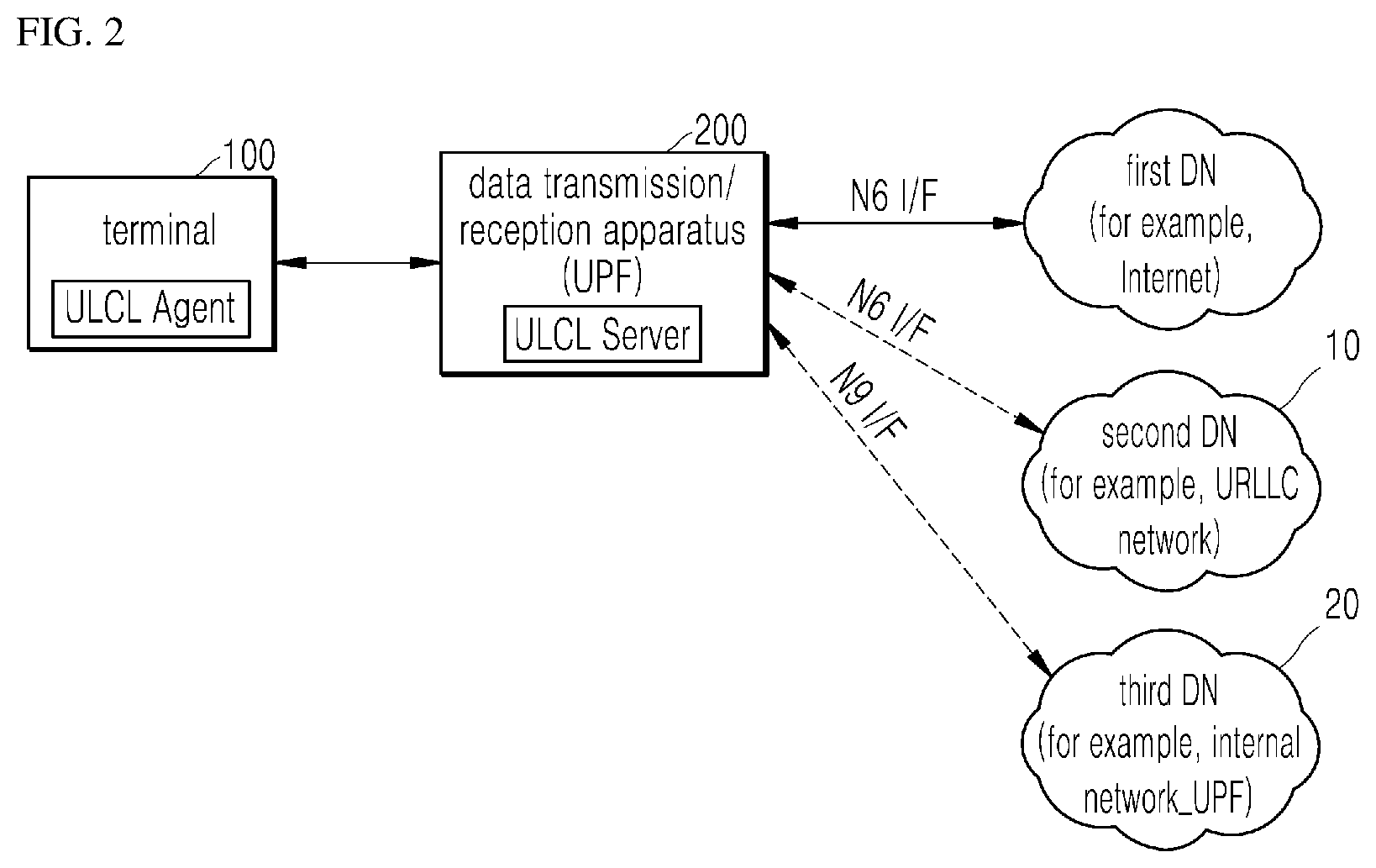 Patent US11778504 Figure 2 – Terminal device, data transmission/reception device, and operating method of device