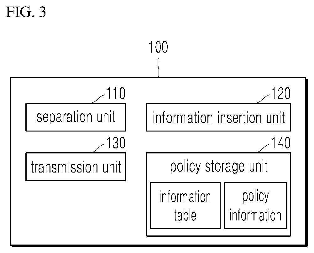 Patent US11778504 Figure 3 – Terminal device, data transmission/reception device, and operating method of device