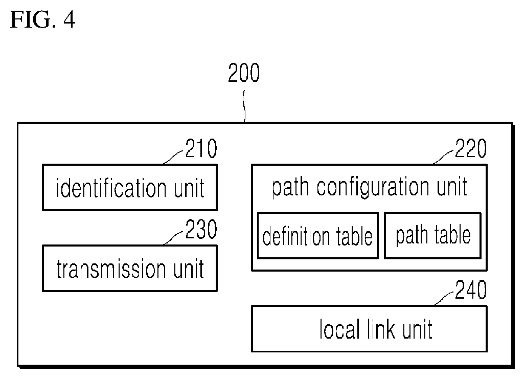 Patent US11778504 Figure 4 – Terminal device, data transmission/reception device, and operating method of device
