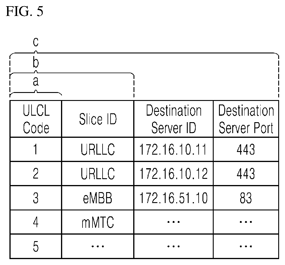 Patent US11778504 Figure 5 – Terminal device, data transmission/reception device, and operating method of device