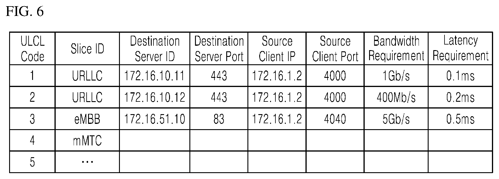 Patent US11778504 Figure 6 – Terminal device, data transmission/reception device, and operating method of device