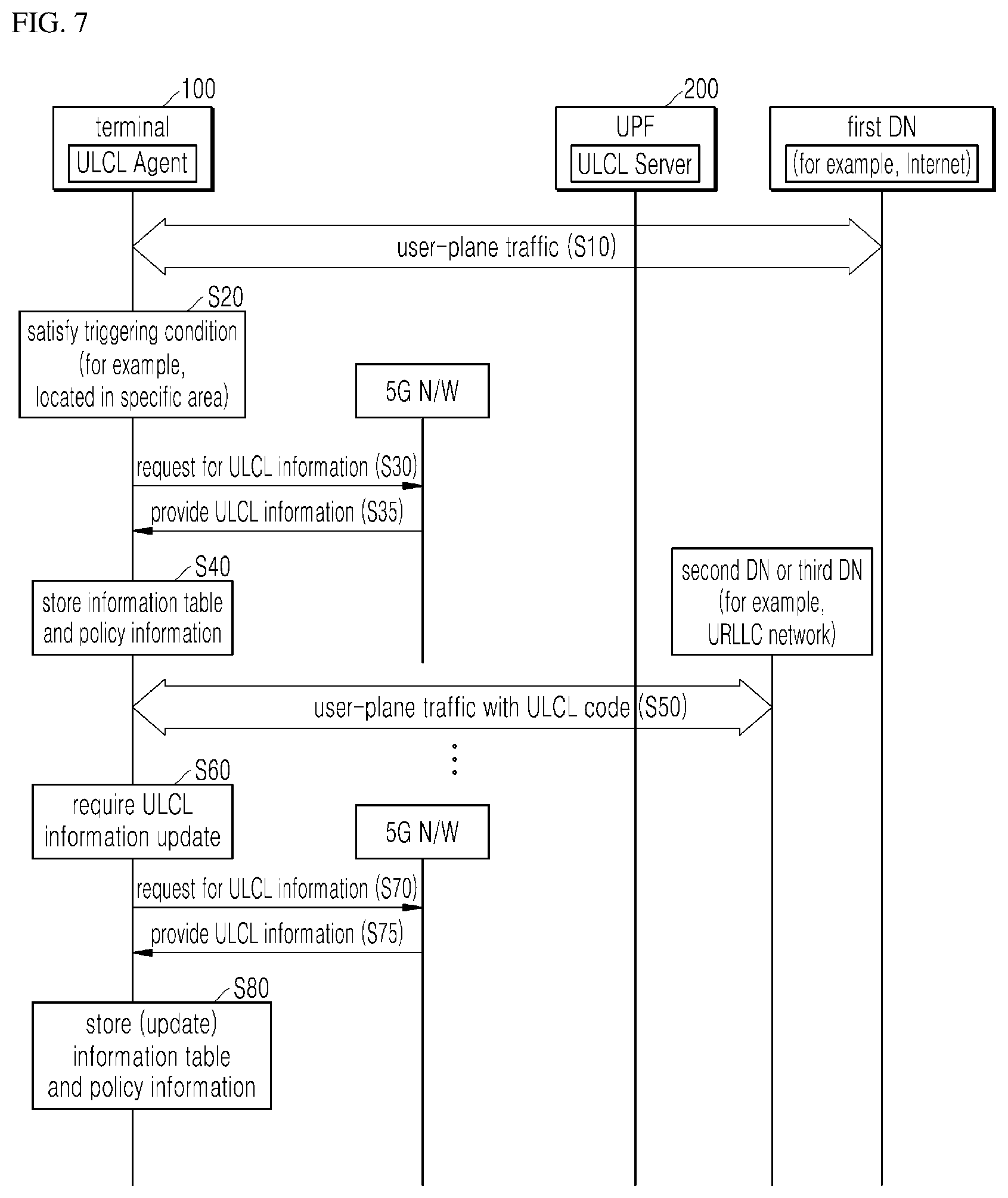 Patent US11778504 Figure 7 – Terminal device, data transmission/reception device, and operating method of device
