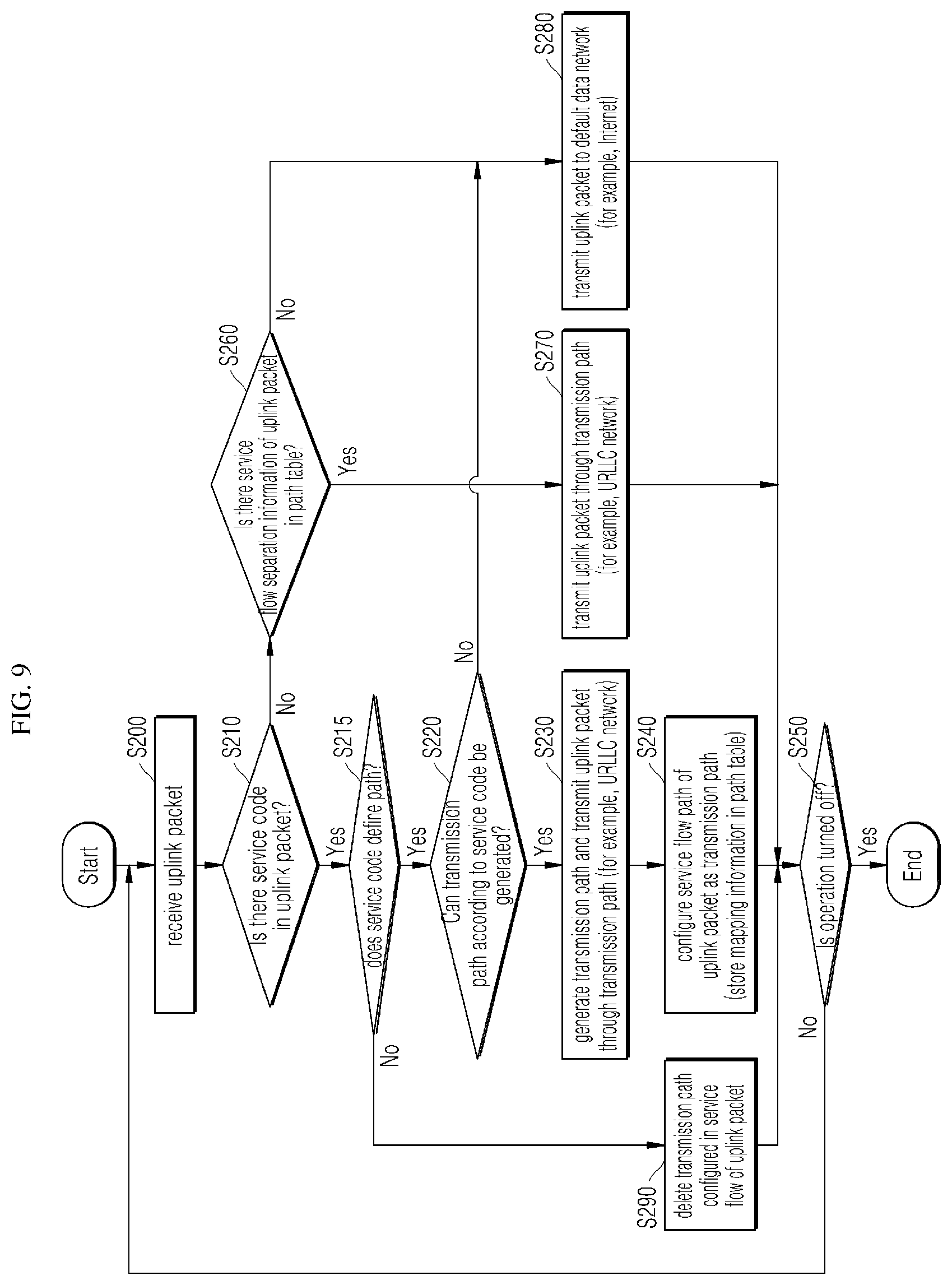 Patent US11778504 Figure 9 – Terminal device, data transmission/reception device, and operating method of device