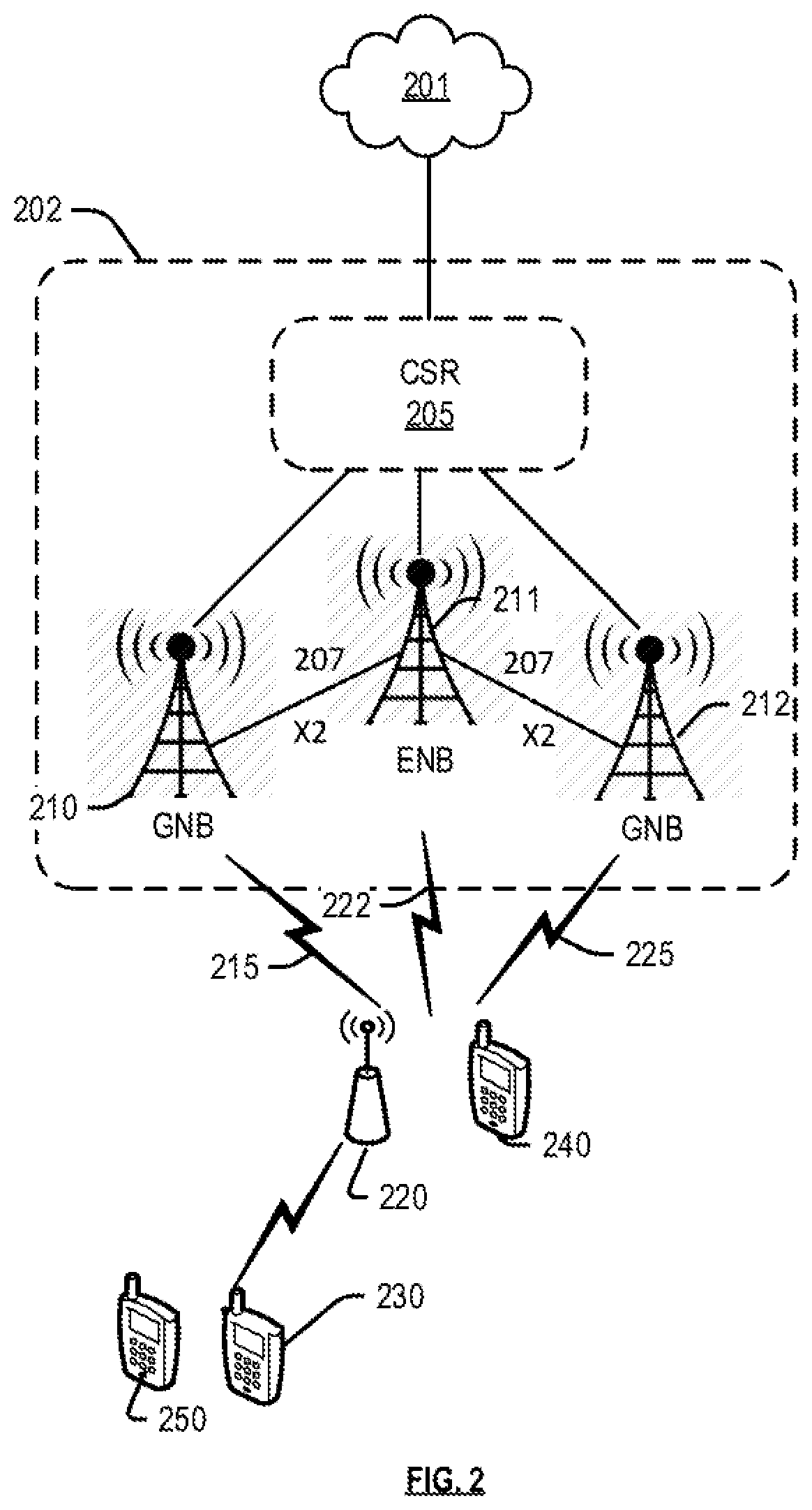Patent US11778505 Figure 2 – Prioritization of relay data packets