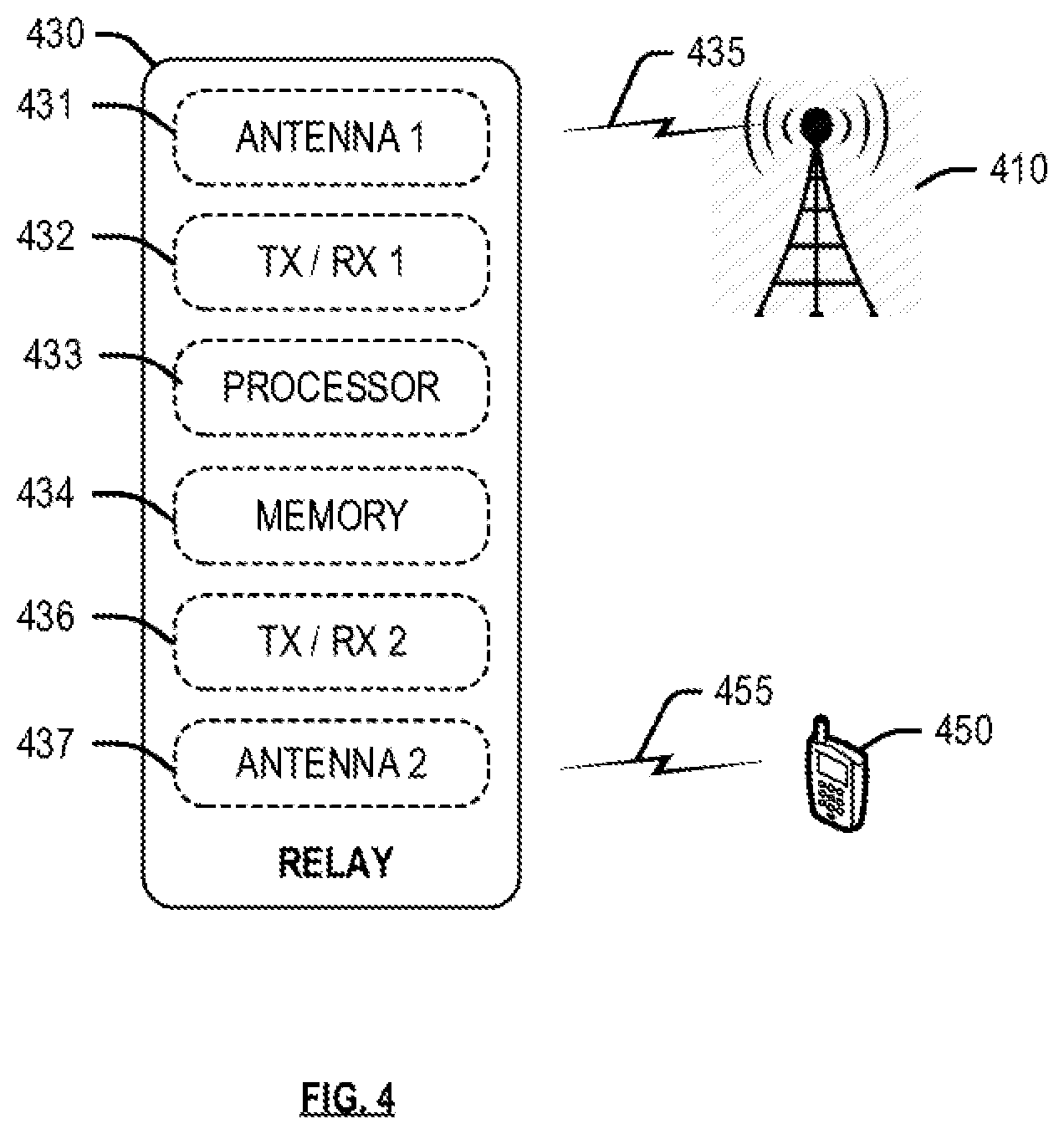 Patent US11778505 Figure 4 – Prioritization of relay data packets