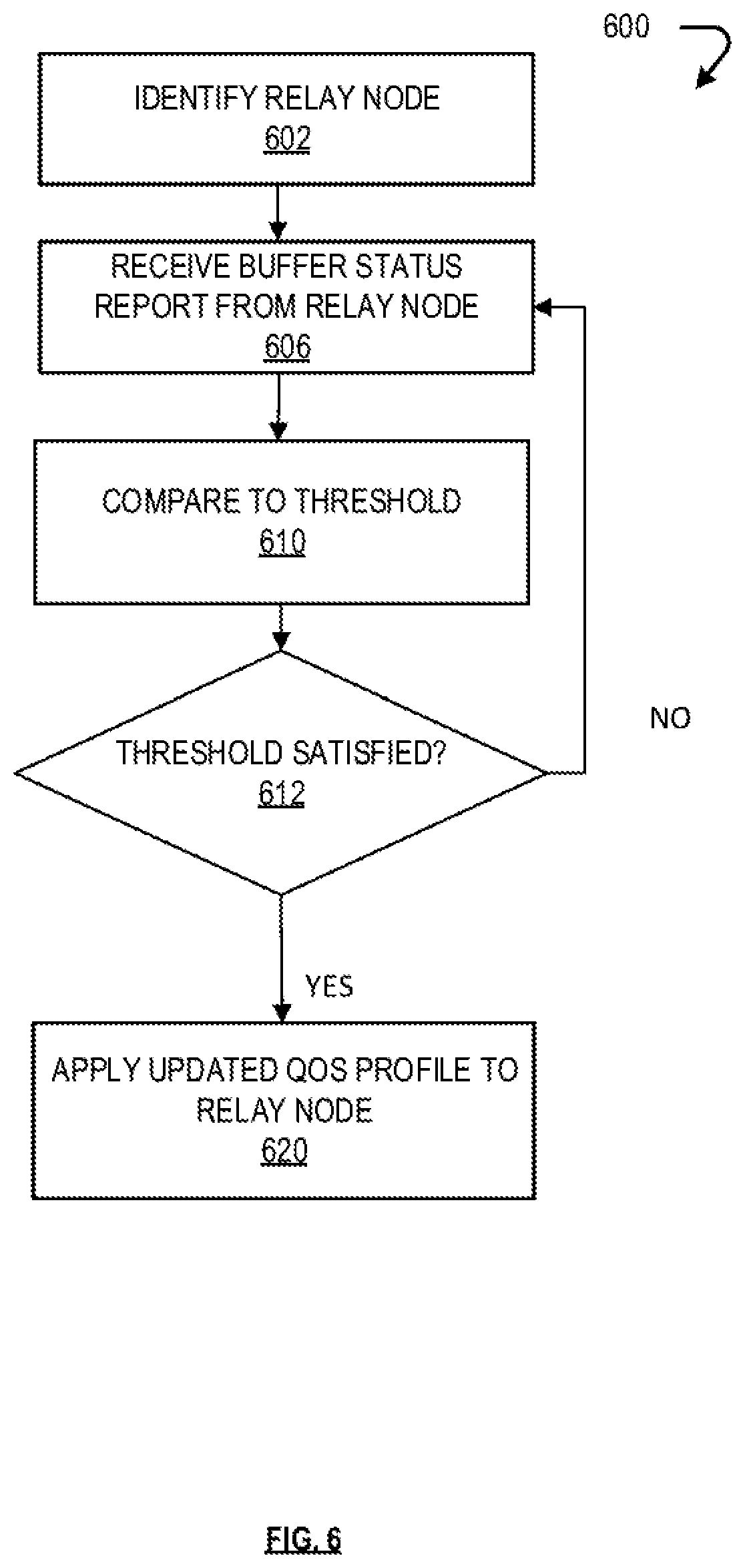 Patent US11778505 Figure 6 – Prioritization of relay data packets