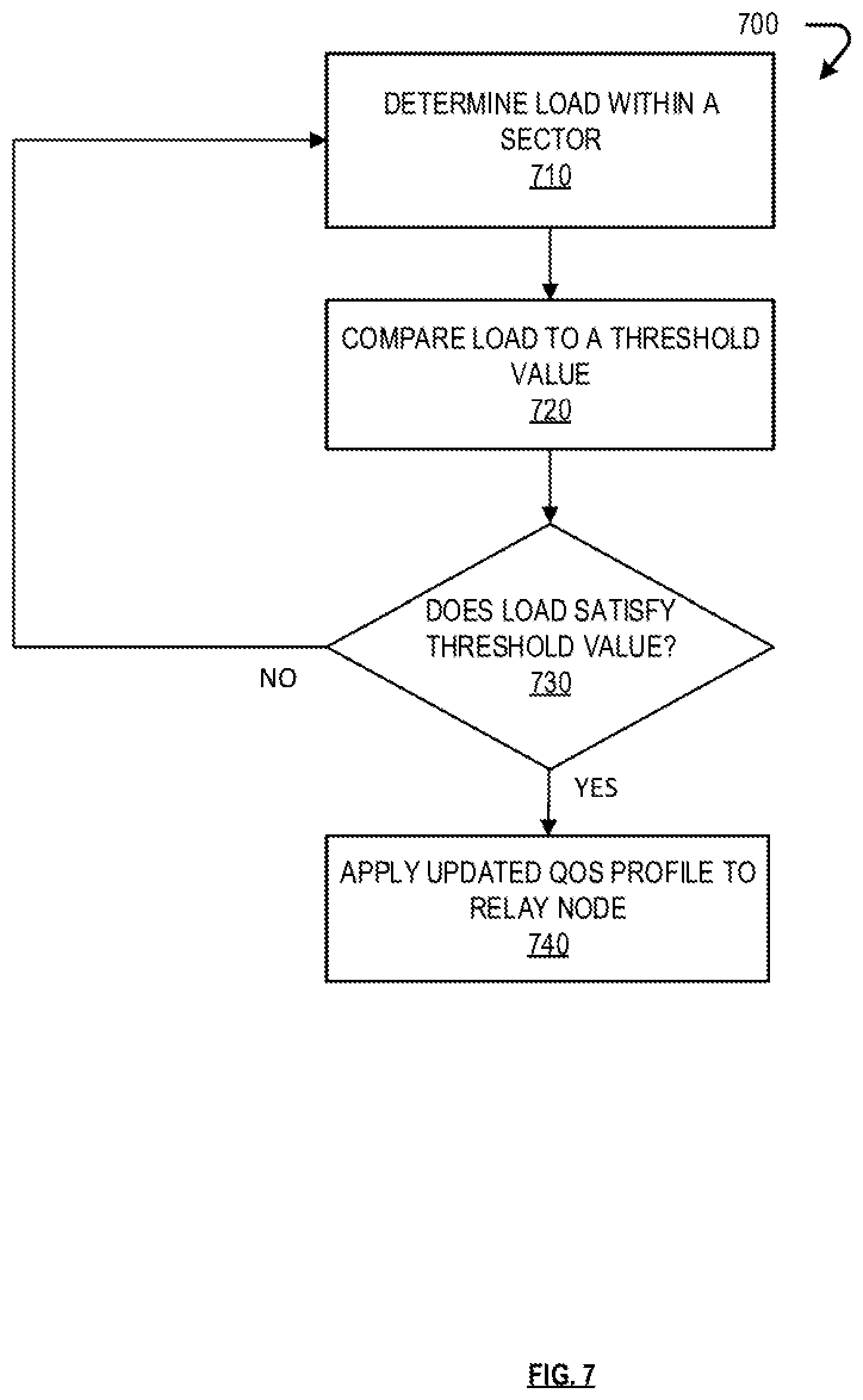 Patent US11778505 Figure 7 – Prioritization of relay data packets