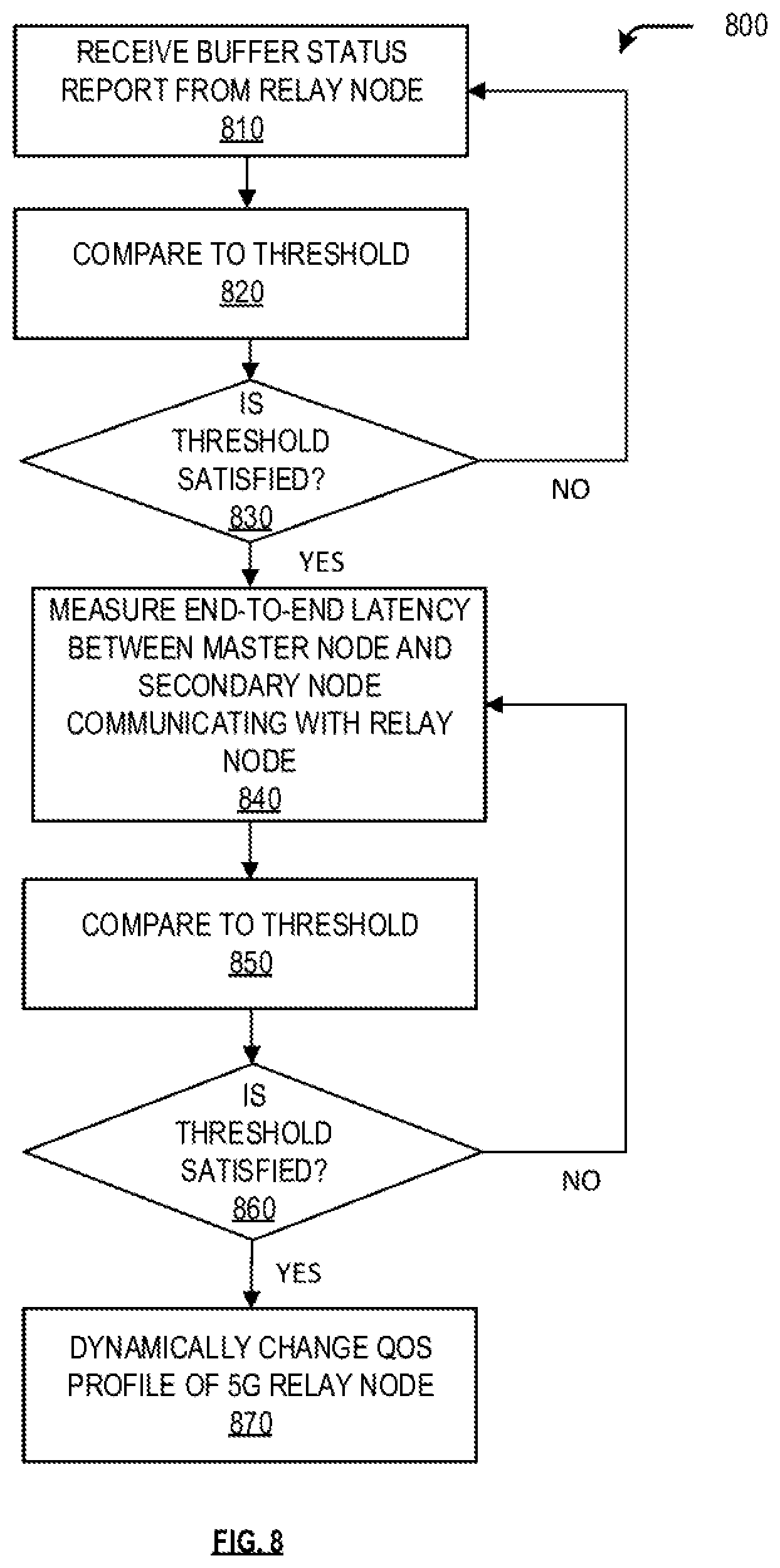 Patent US11778505 Figure 8 – Prioritization of relay data packets