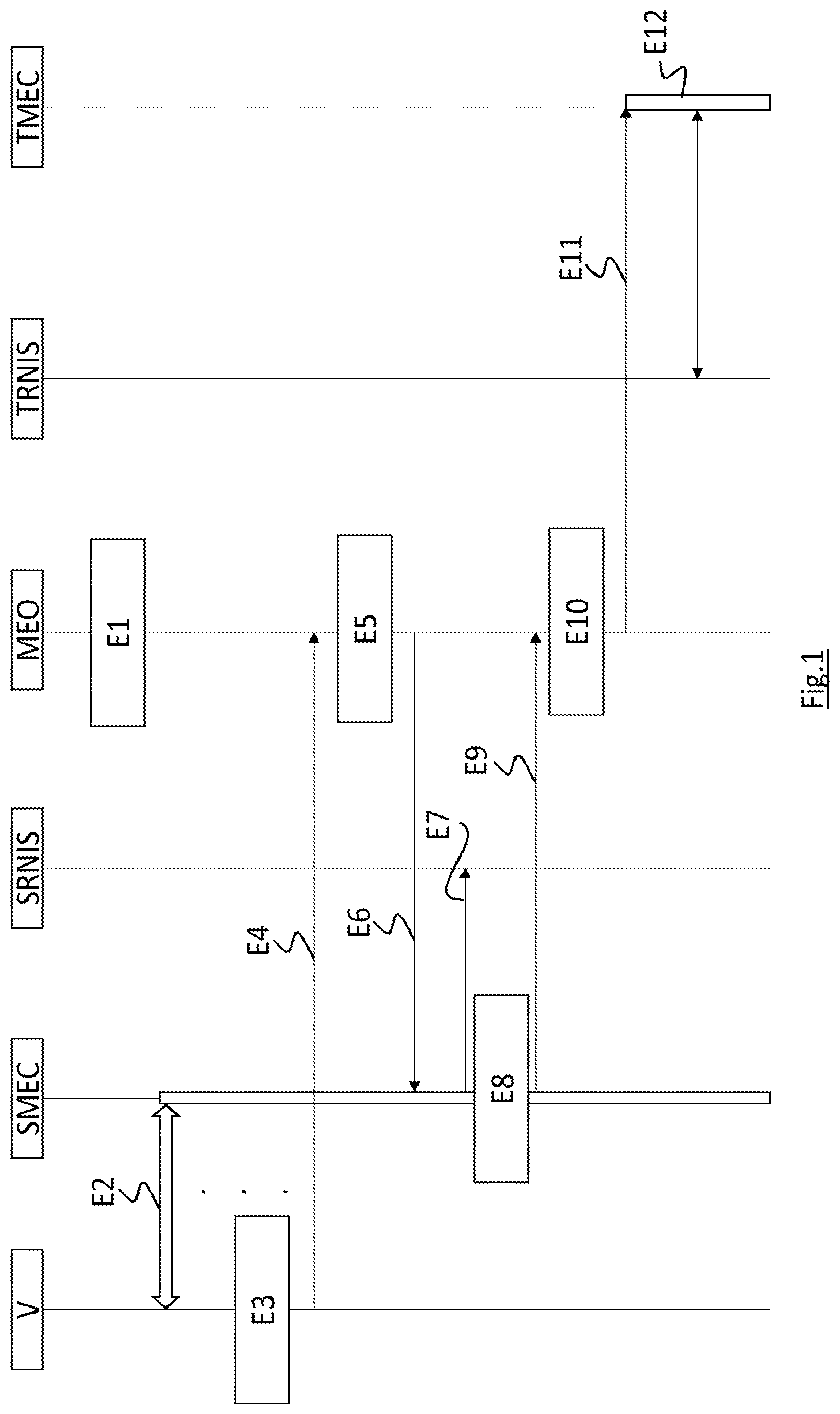 Patent US11778506 Figure 1 – Method for reallocating a data processing peripheral server