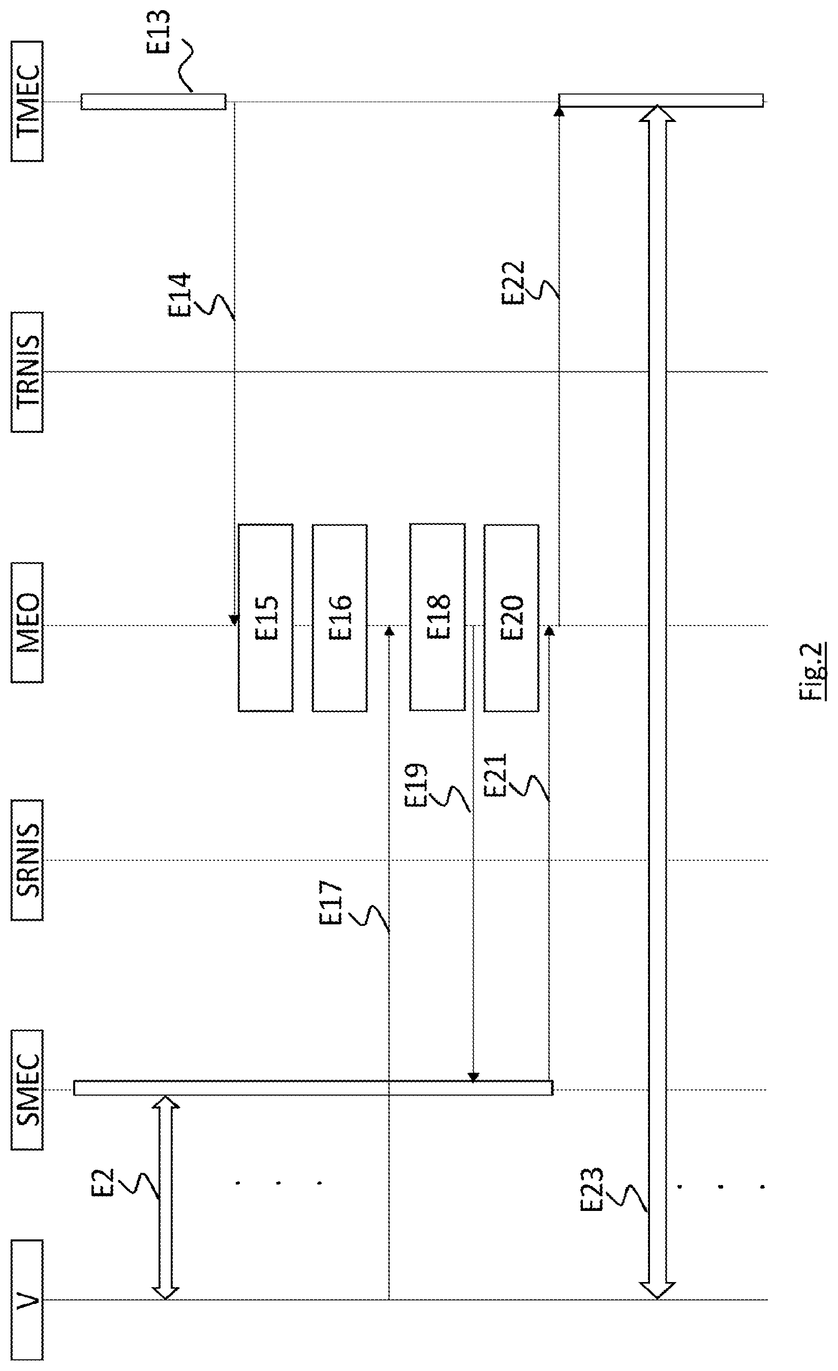 Patent US11778506 Figure 2 – Method for reallocating a data processing peripheral server