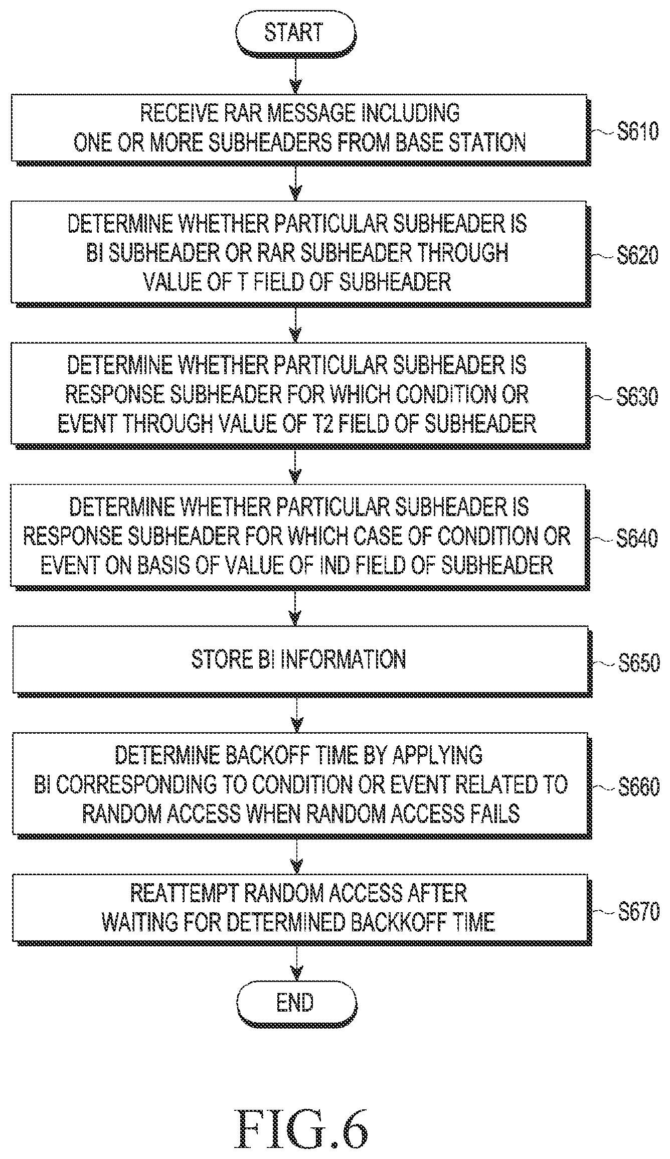 Patent US11778507 Figure 5 – Method and device for transmitting and receiving data in wireless communication system
